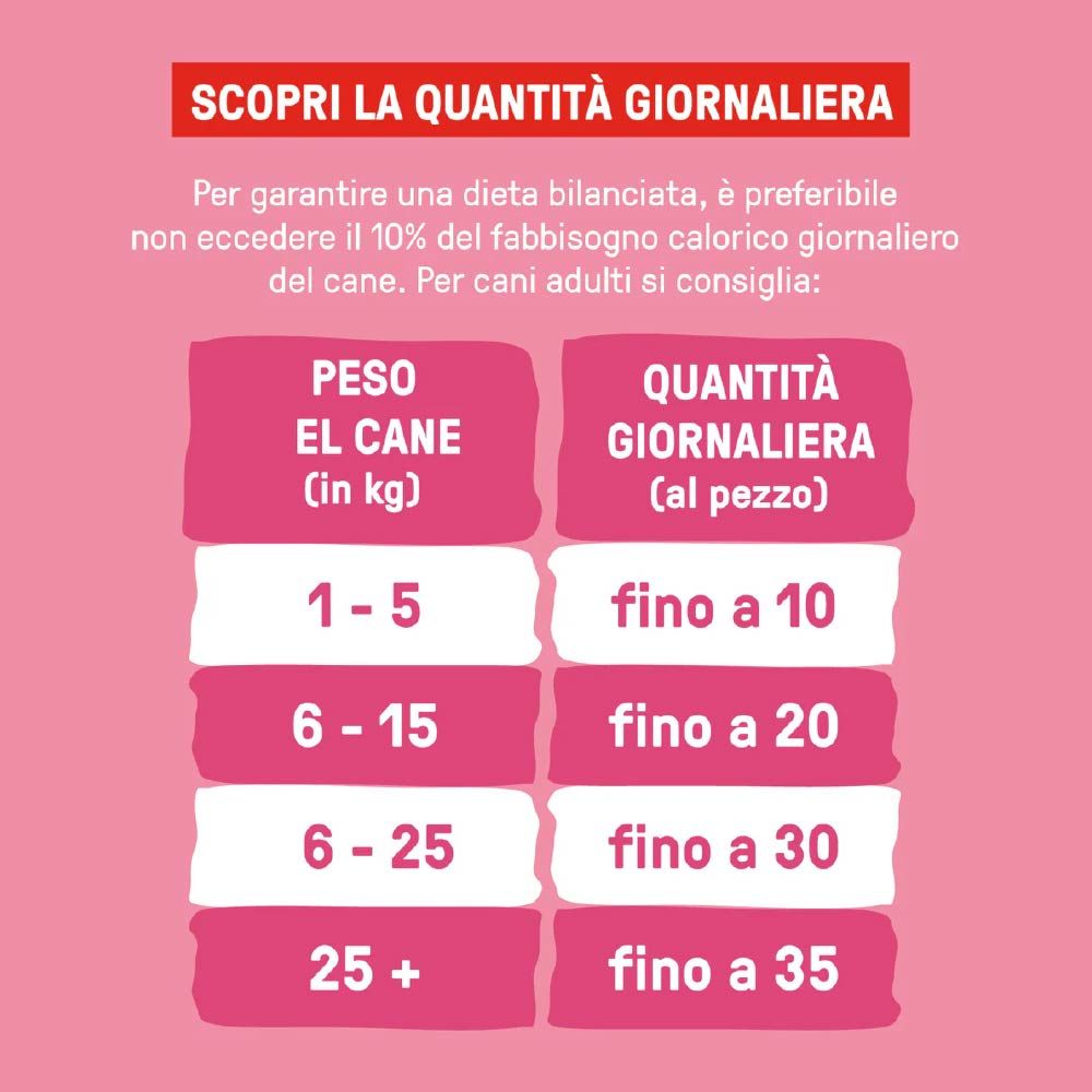 Tabella rosa con raccomandazioni di dosaggio per snack per cani. Informazioni su peso e quantità giornaliera.