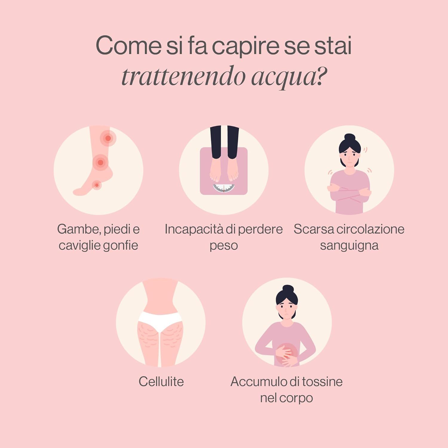Grafico con illustrazioni di sintomi: gambe gonfie, incapacità di perdere peso, cattiva circolazione sanguigna, cellulite, accumulo di tossine nel corpo.