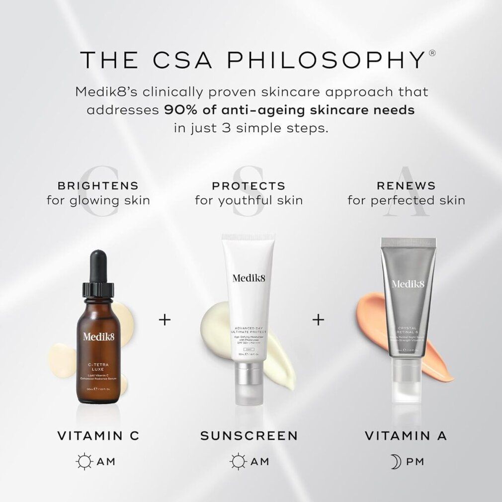 Tre prodotti su sfondo bianco. Medik8 Vitamina C, protezione solare e Vitamina A. Testo: Filosofia CSA.