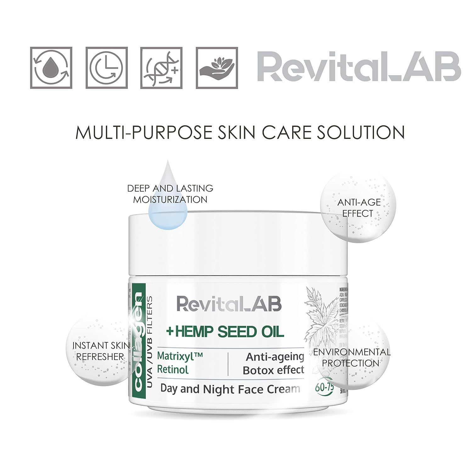 Vasetto bianco con coperchio. Scritta: RevitaLAB + Olio di semi di canapa, Matrixyl, Retinolo, Anti-età, Effetto Botox. Crema giorno e notte. Grafici.