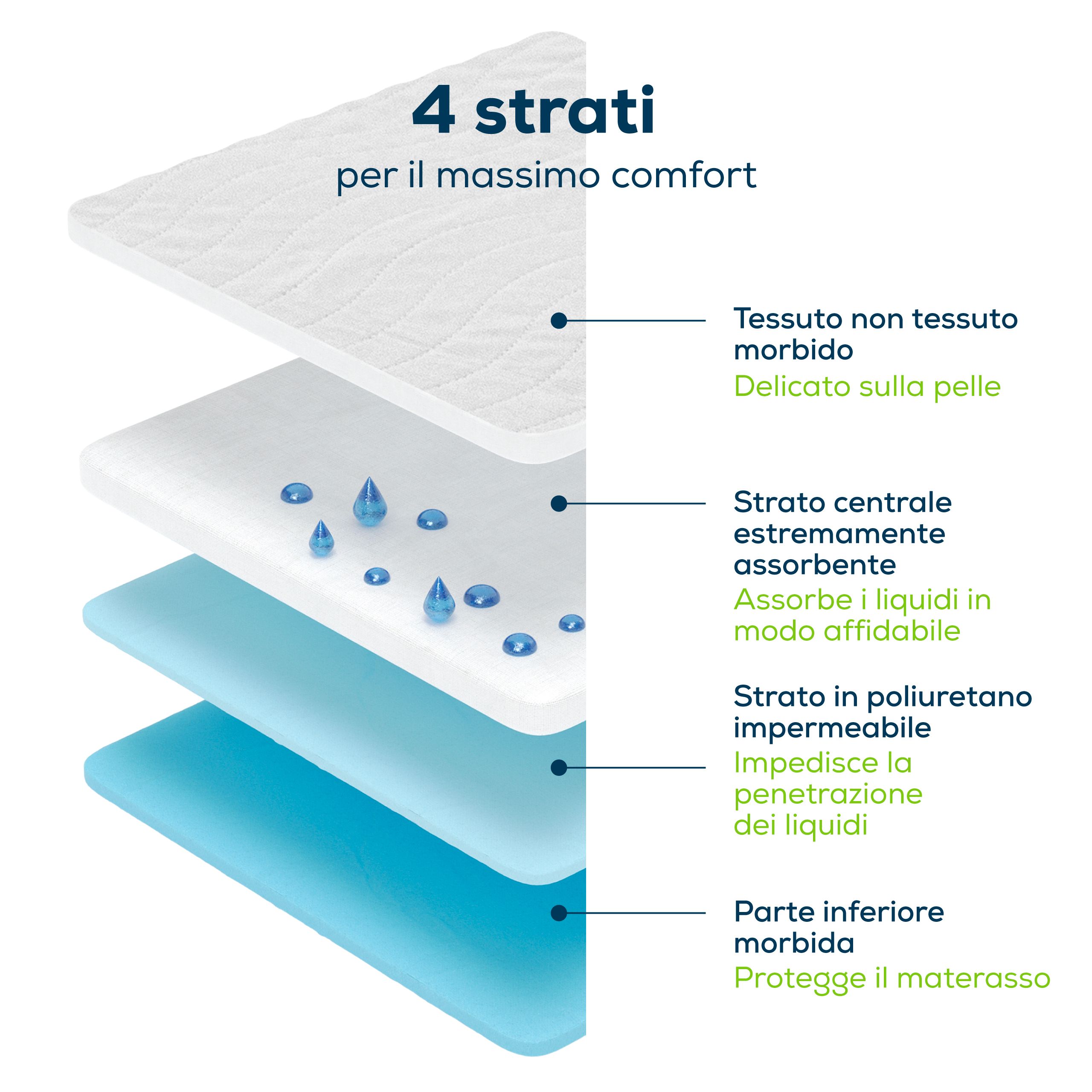 Coprimaterasso inserito in una lavatrice, pulizia semplice.