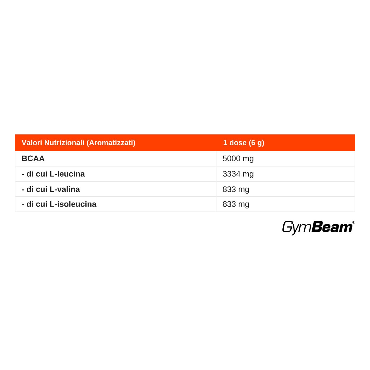 Valori nutrizionali GymBeam BCAA (aromatizzato): porzione 6g, 5000mg BCAA.
