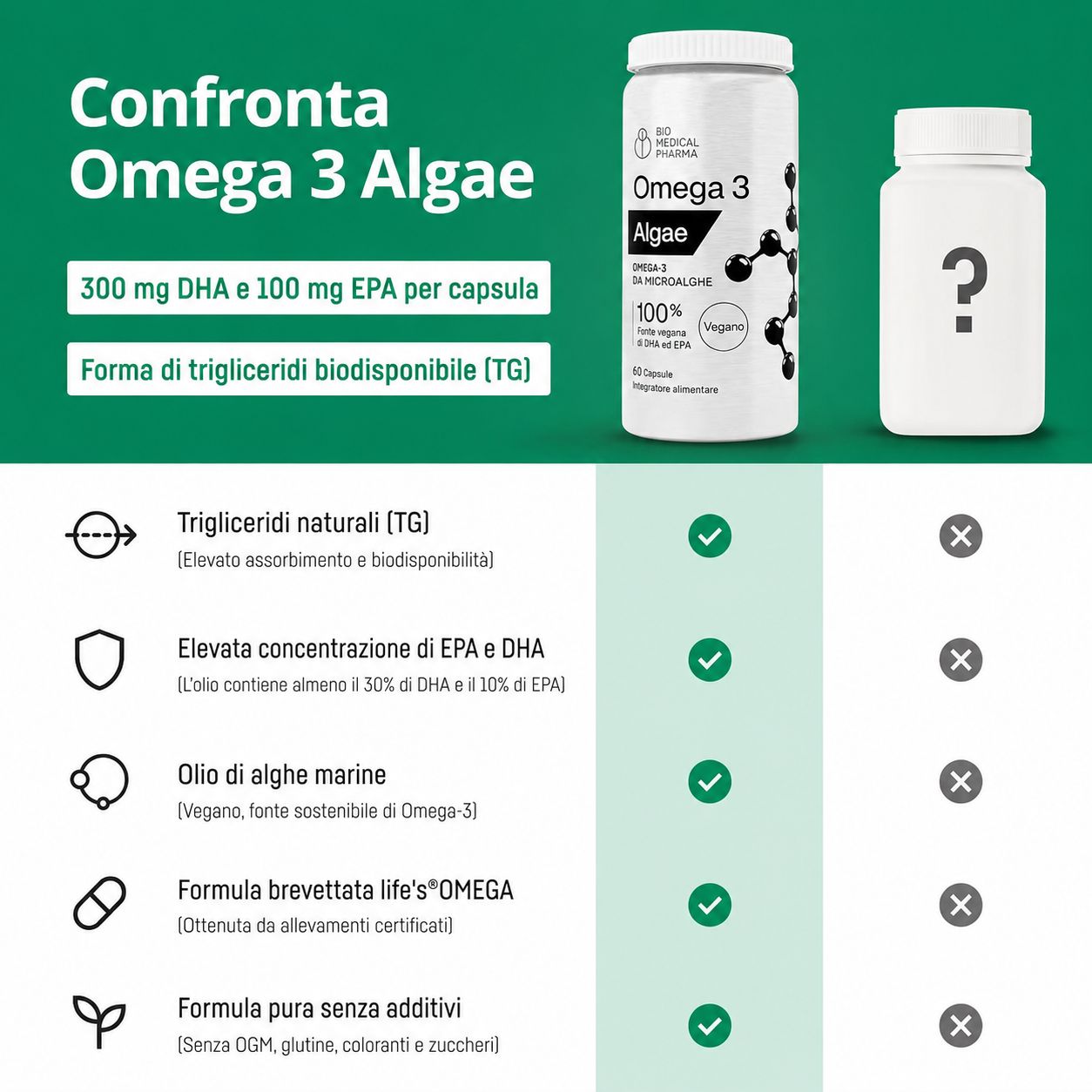 Bio Medical Pharma Capsule Omega 3 Vegan Olio di Alghe