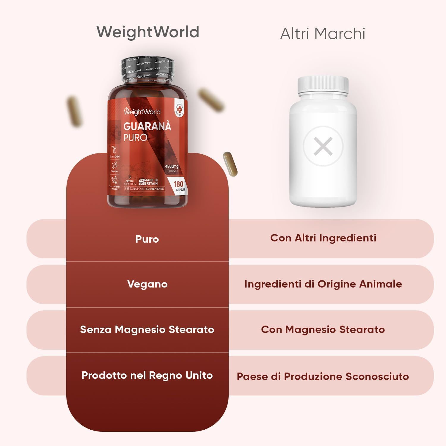 Confronto: WeightWorld Guaraná Puro vs. altri marchi. Puro, vegano, senza stearato di magnesio, prodotto nel Regno Unito.