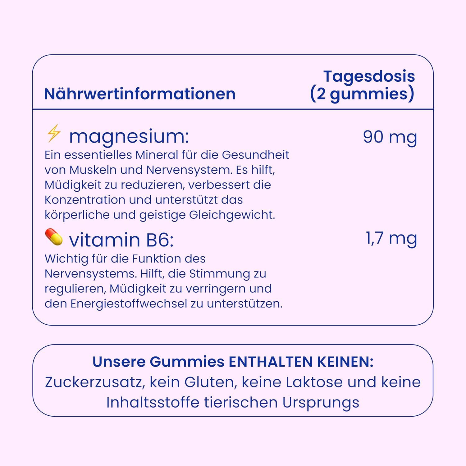 Informazioni nutrizionali. Magnesio e vitamina B6. Testo: Le nostre caramelle gommose non contengono zuccheri aggiunti, glutine, lattosio.