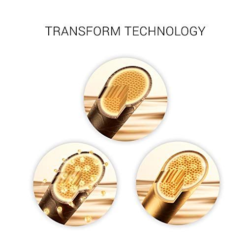 Tre rappresentazioni circolari di tagli di capelli. Testo: Trasforma la tecnologia.