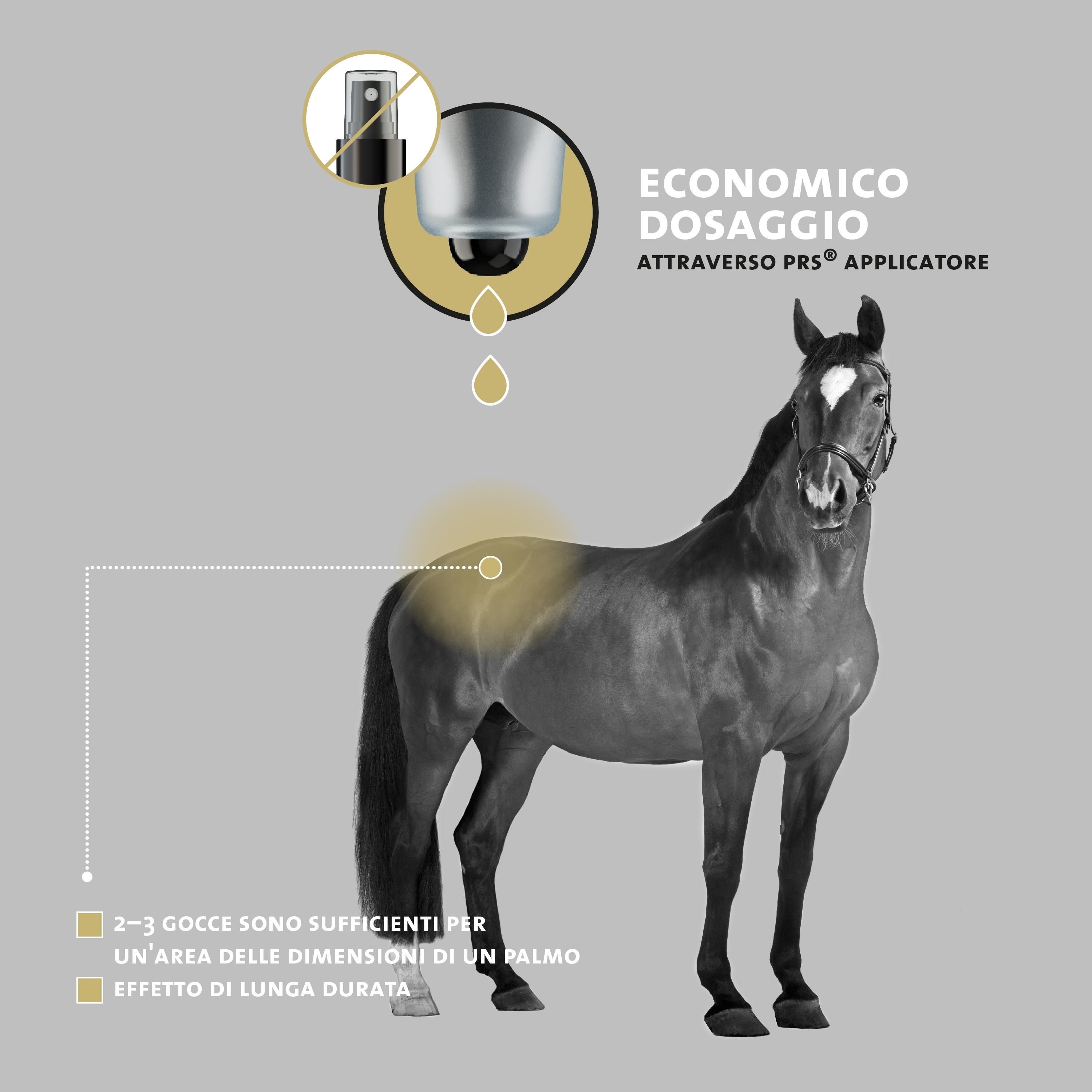 Rappresentazione grigia di un cavallo. Testo: Dosaggio economico tramite applicatore PRS. 2-3 gocce sono sufficienti per un'area del palmo.