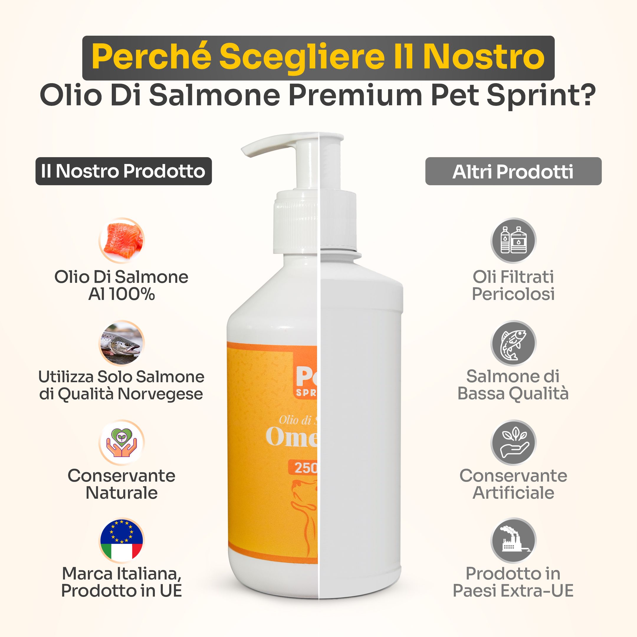 Flacone con dosatore, a sinistra. Confronto con altri prodotti. Etichetta arancione. Testo: Omega 3, 250ml.