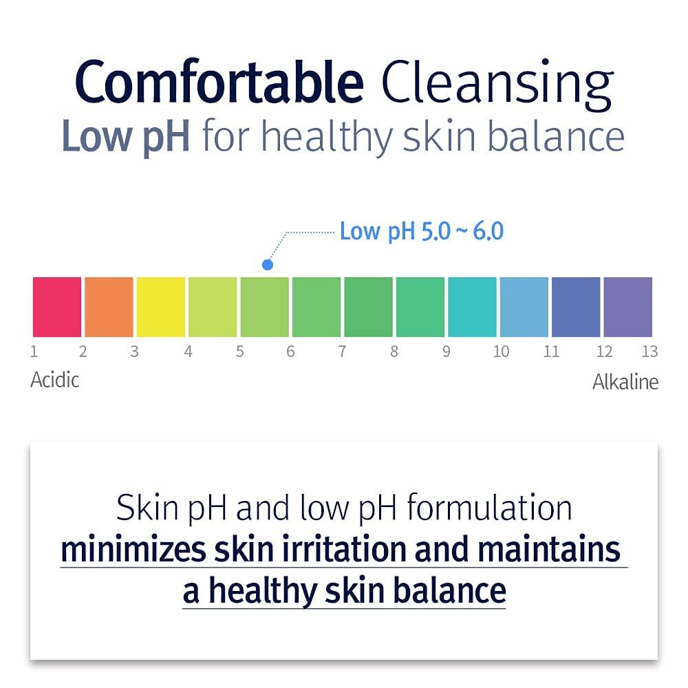 Scala pH da 1 (acido) a 13 (alcalino). Testo: Skin pH and low pH formulation minimizes skin irritation.