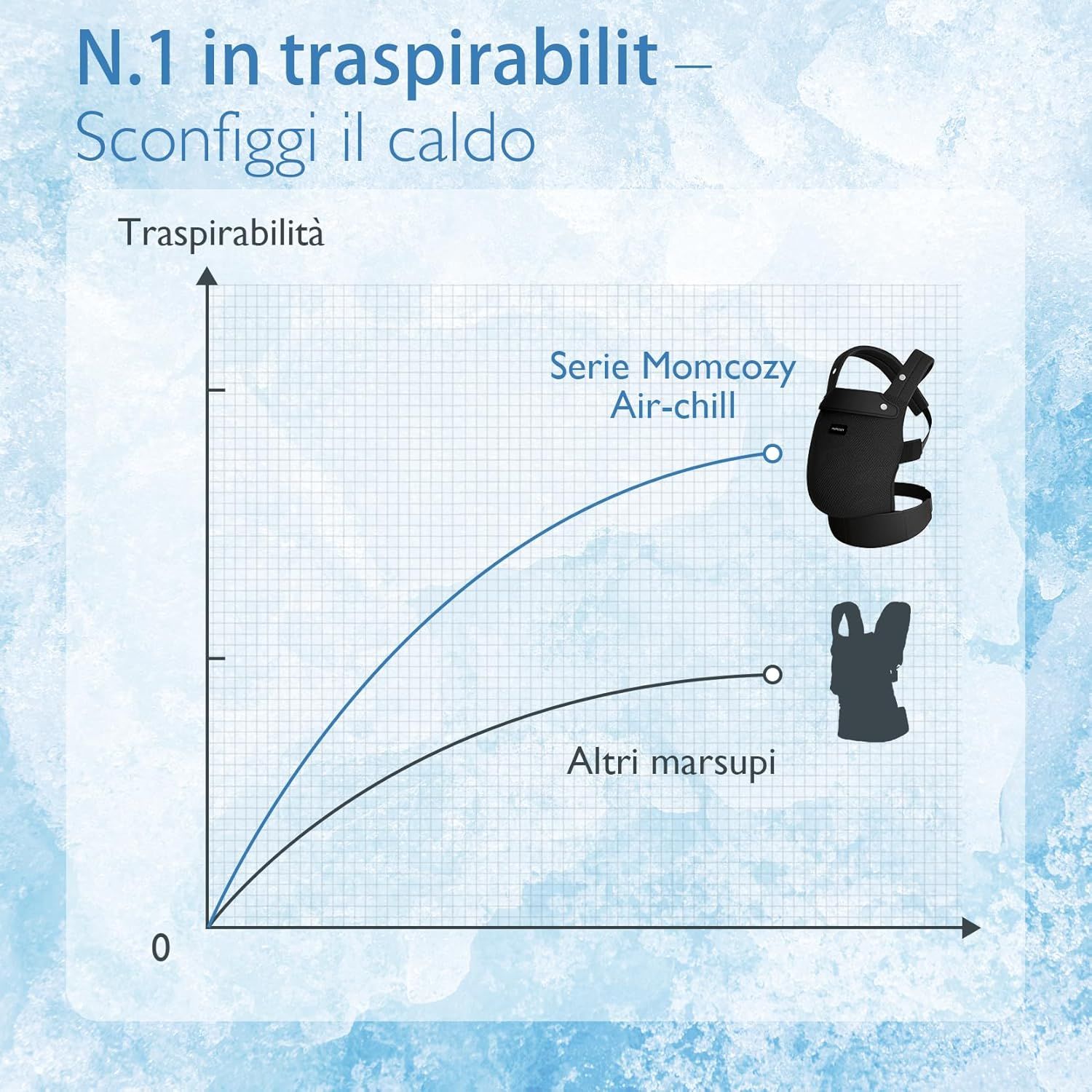 Momcozy Marsupio per Bambini Leggero e Traspirante Air Mesh Nero