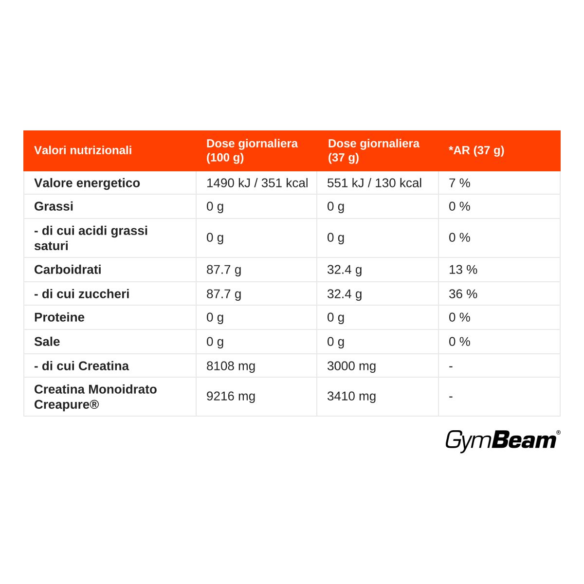 GymBeam Creapure® + Destrosio creatina monoidrato in polvere