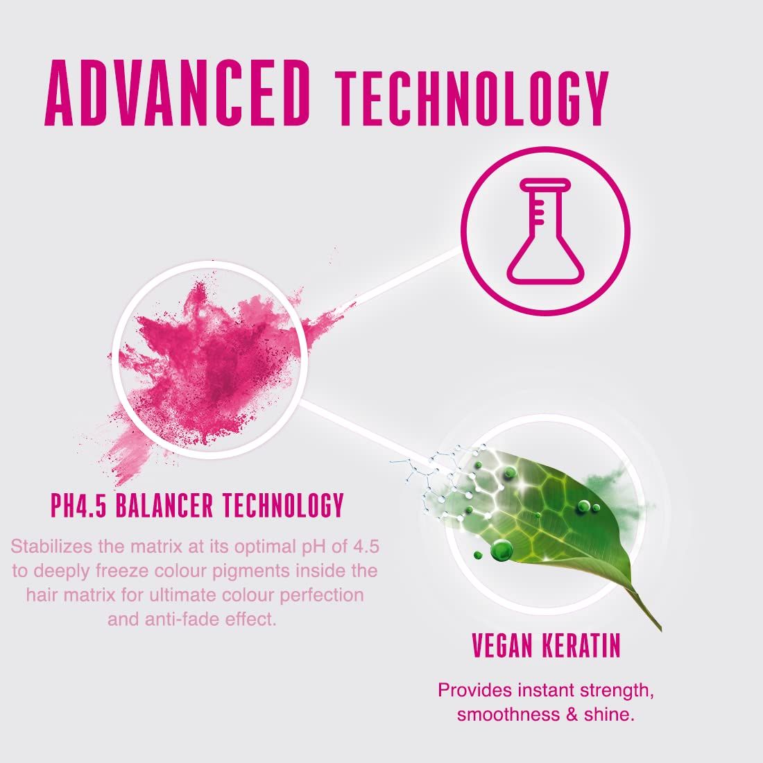 Grafico "ADVANCED TECHNOLOGY". Diagramma con testi: "PH4.5 BALANCER TECHNOLOGY" e "VEGAN KERATIN".