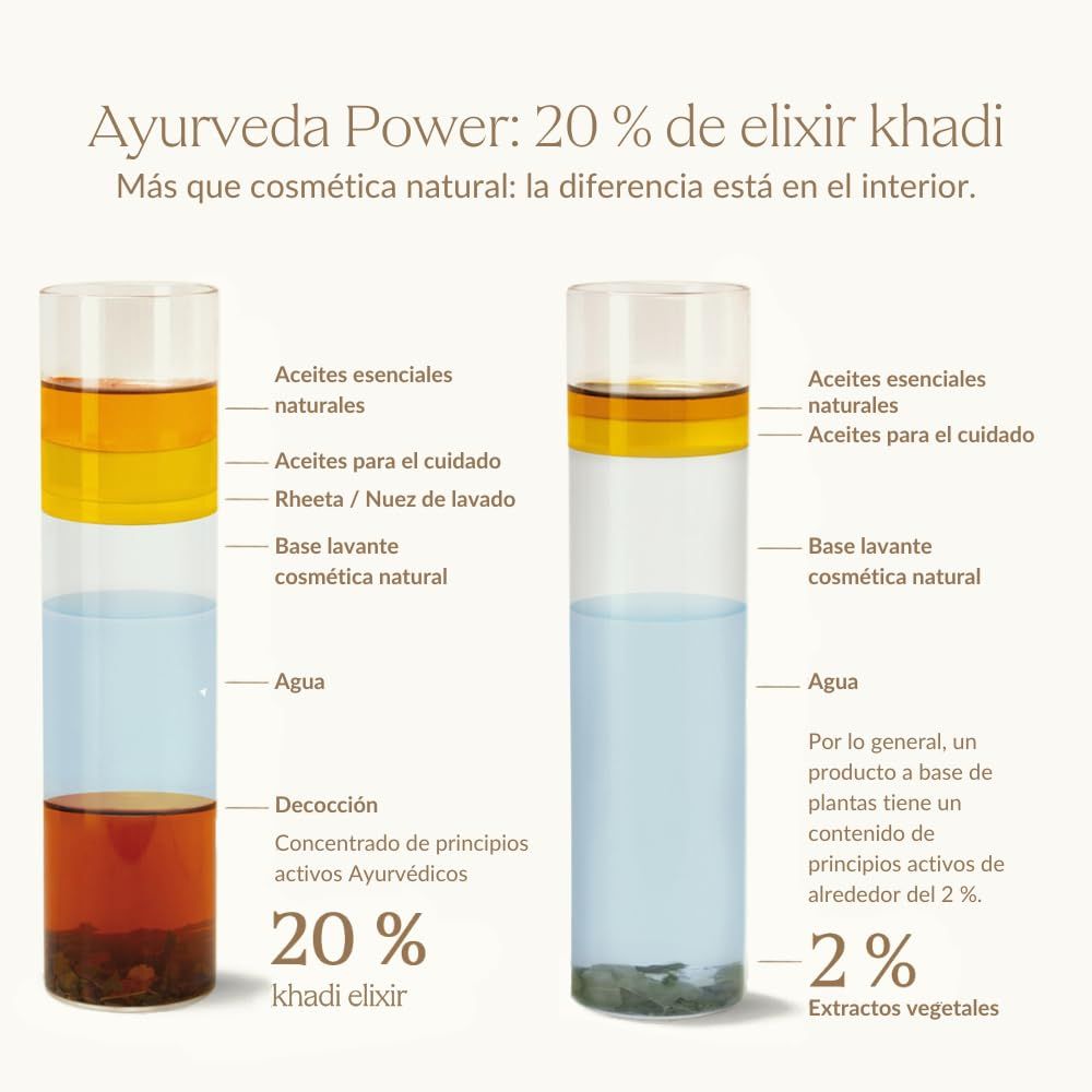 Due bicchieri con liquidi. Scritta: 20% khadi elixir. Composizione degli ingredienti.