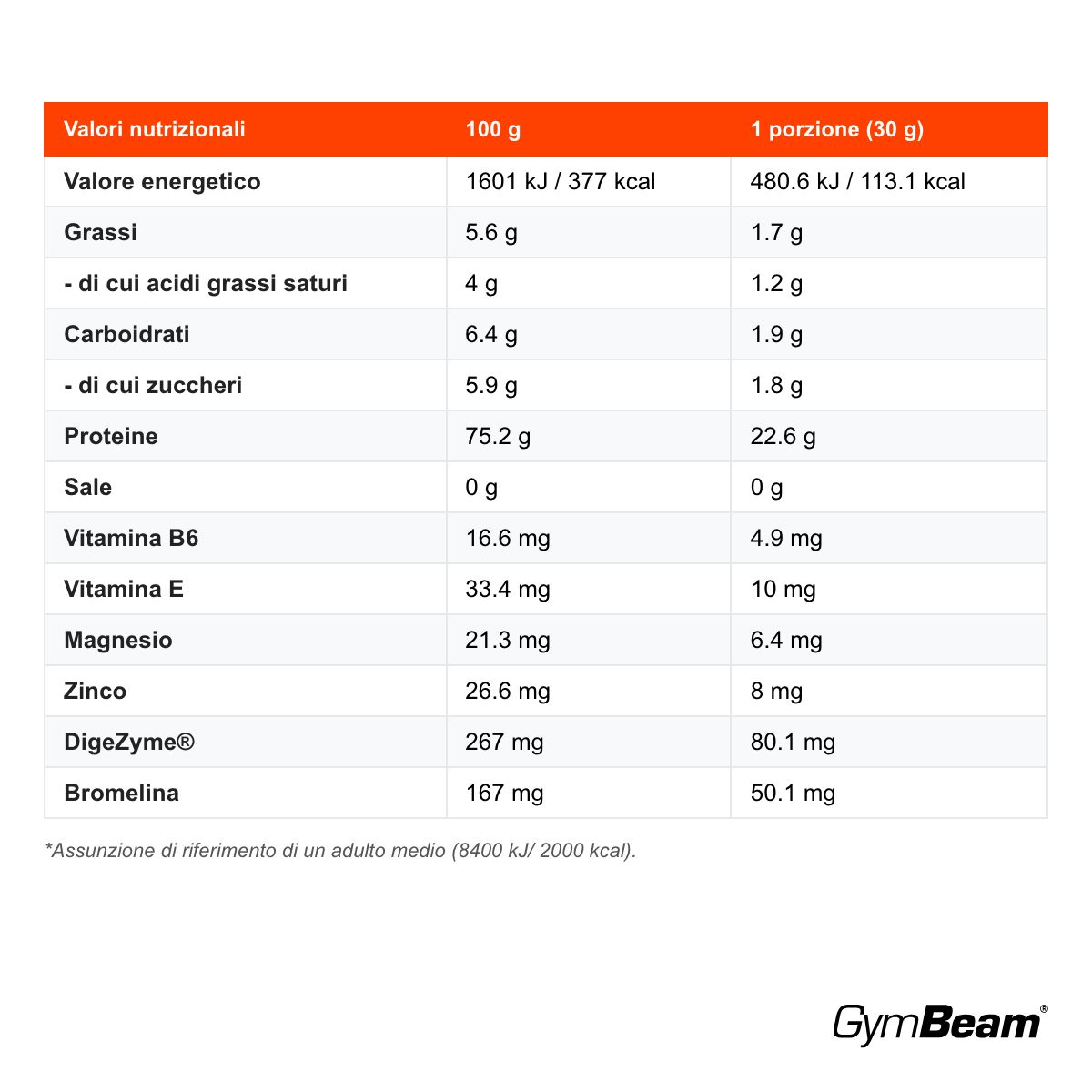 GymBeam HydroFue proteine del siero di latte idrolizzate, Cioccolato