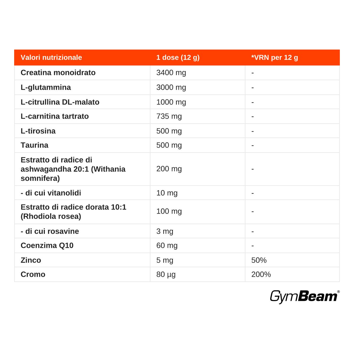 Tabella nutrizionale per FuePerform: Creatina monoidrato, L-Glutammina, L-Citrullina DL-Malato, L-Carnitina Tartrato, Taurina, Ashwagandha, Zinco, Cromo.