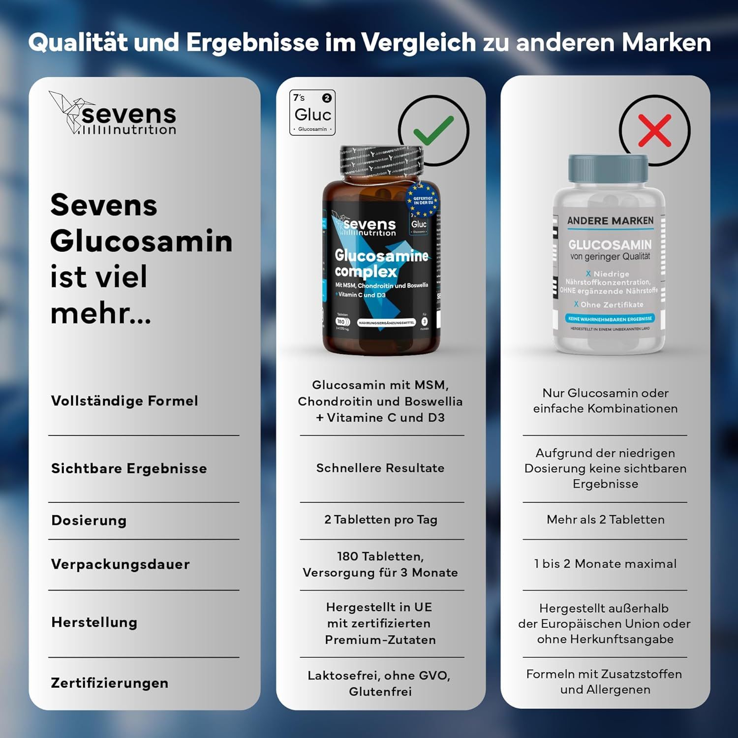 Confronto tra SEVENS NUTRITION Glucosamine Complex e altri marchi. Focus su ingredienti e dosaggio.
