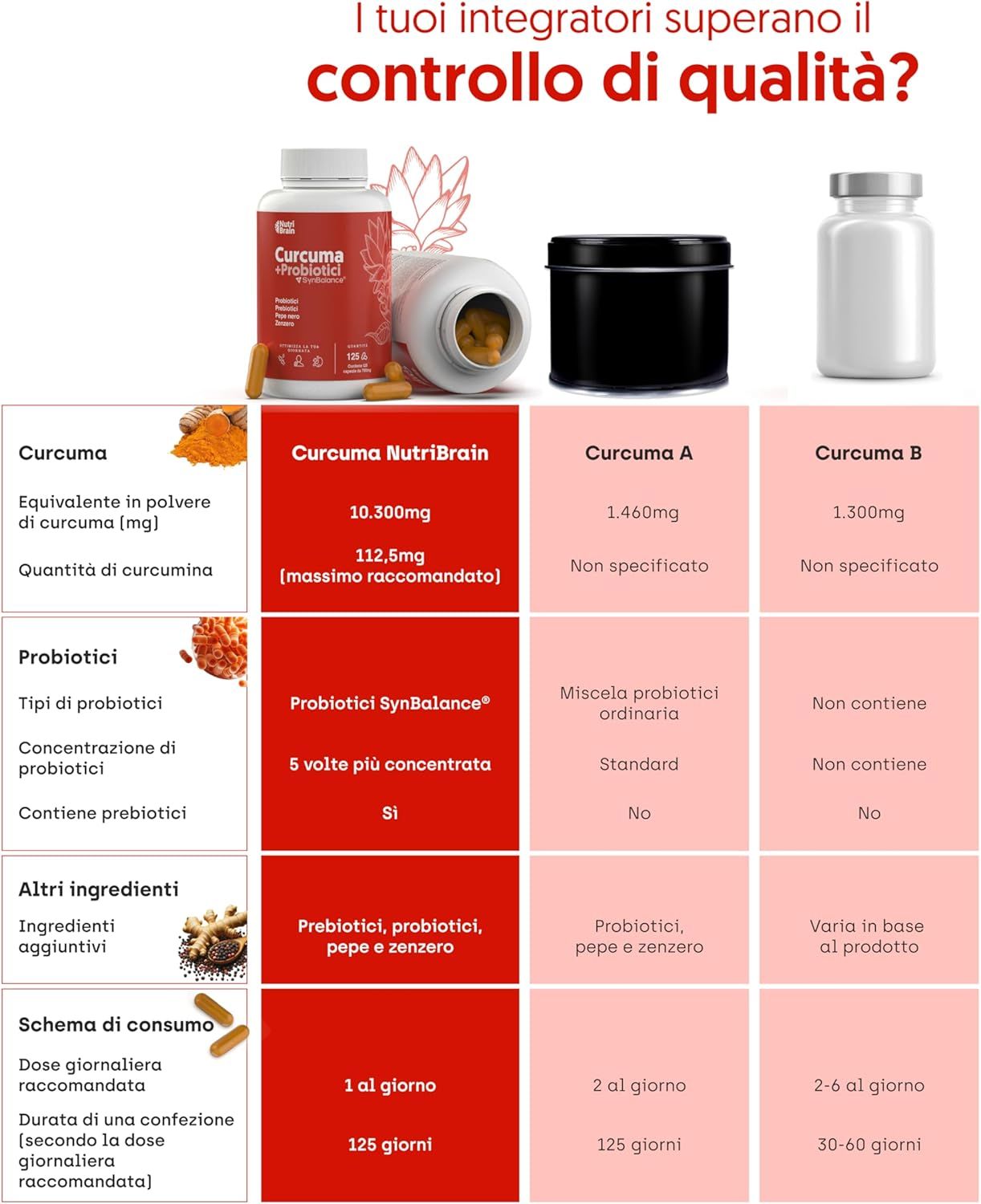 NUTRIBRAIN Capsula di Curcuma