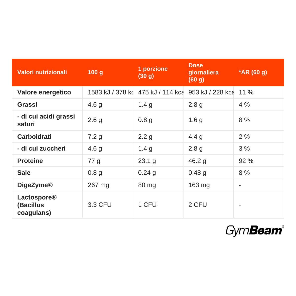 GymBeam Protein Fusion - Cioccolato
