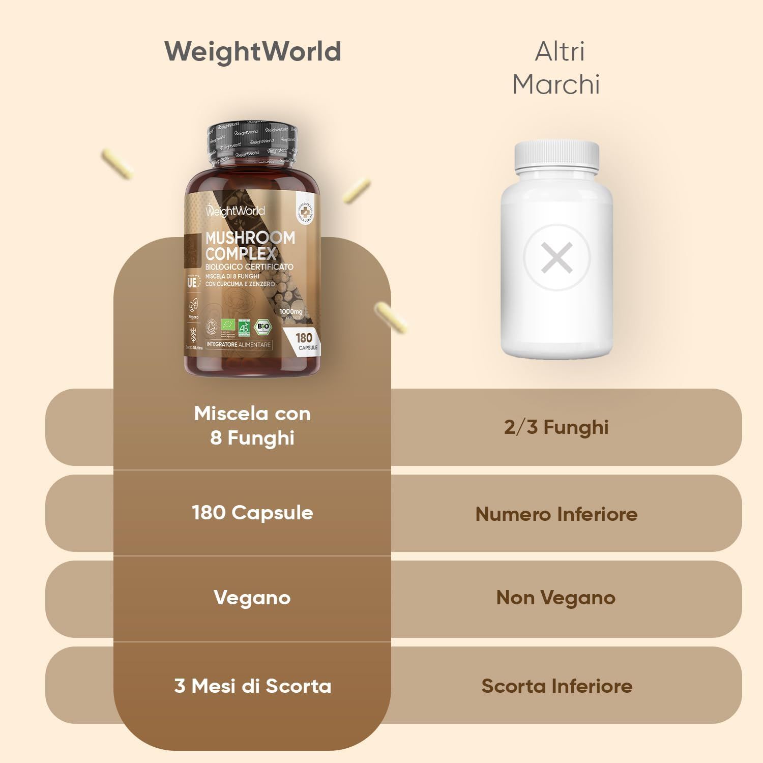 Confronto di due flaconi di prodotti. Scritta: Mushroom Complex, 180 capsule, Vegan, 3 mesi di scorta. Marchio: WeightWorld.