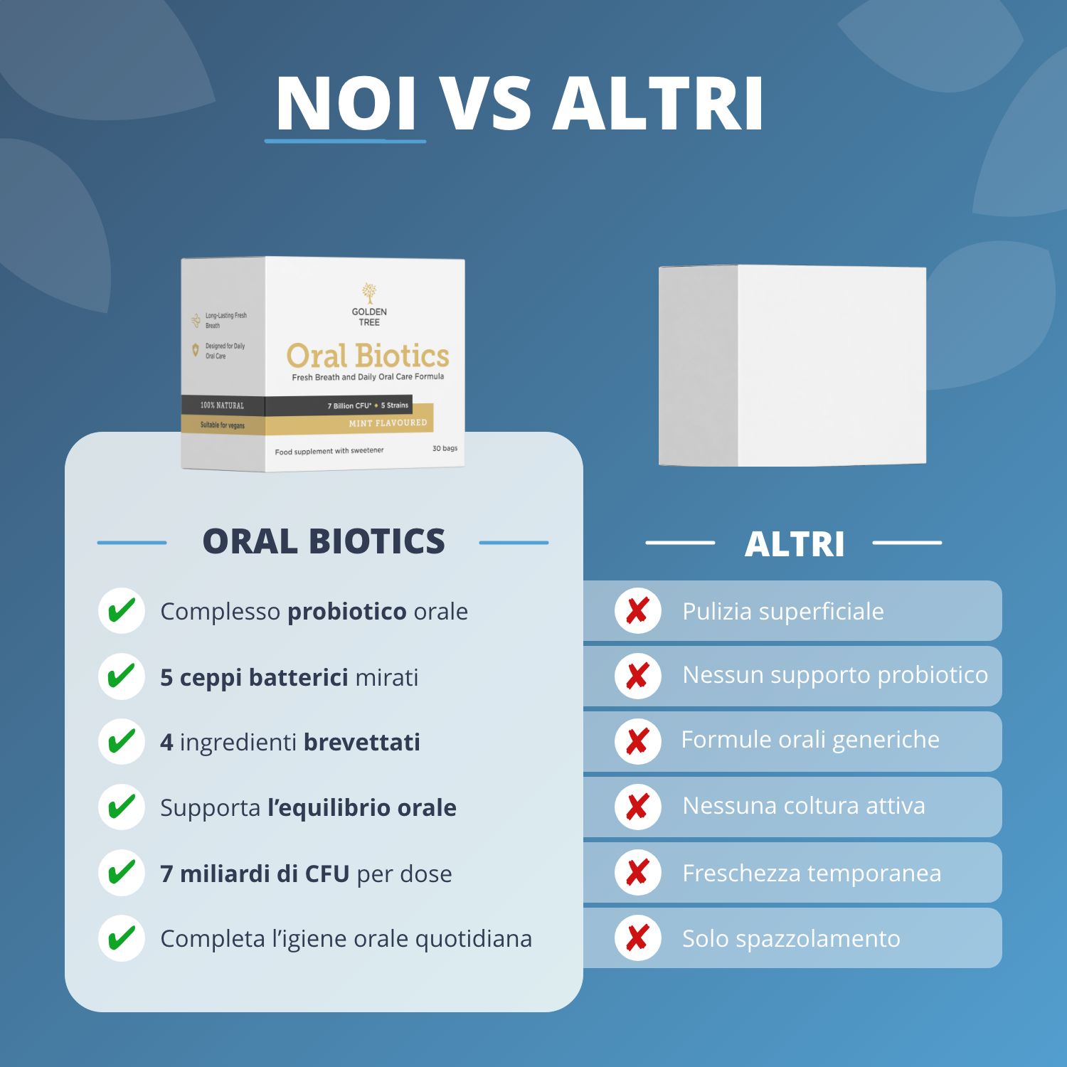 Confronto: Oral Biotics con 7 miliardi di CFU vs. Altri prodotti.