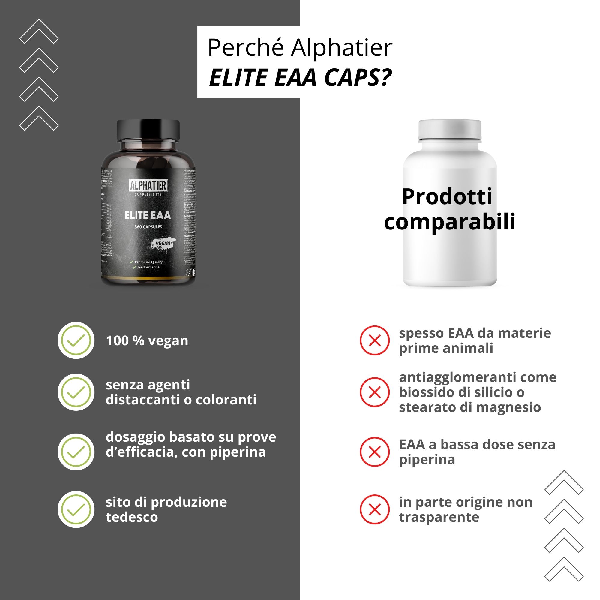 Capsule Alphatier Elite EAA: Flacone con tabella nutrizionale e lista ingredienti in più lingue.