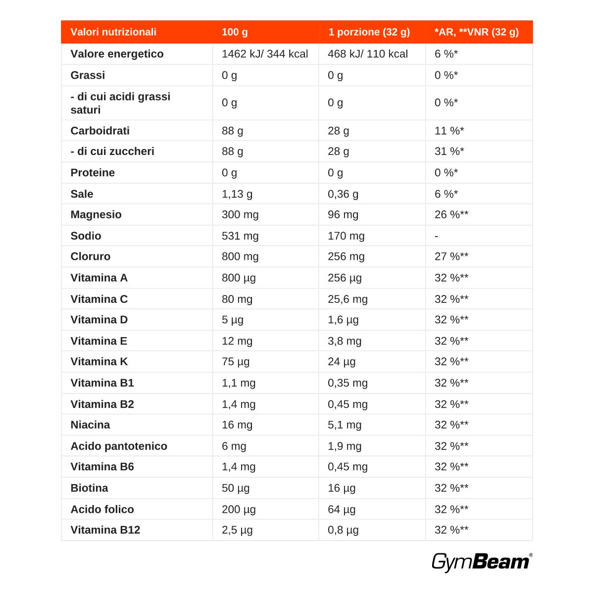 Tabella nutrizionale per polvere di elettroliti GymBeam FueRide, mostra energia, vitamine e minerali.