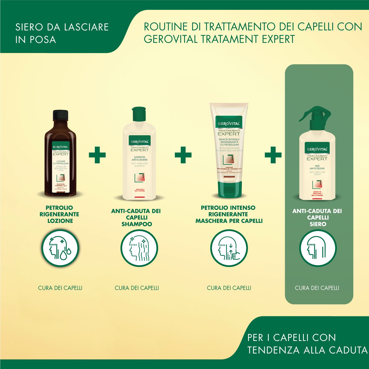 Routine per la cura dei capelli con Gerovital Tratament Expert. Prodotti: Lozione, shampoo, maschera, siero anticaduta.