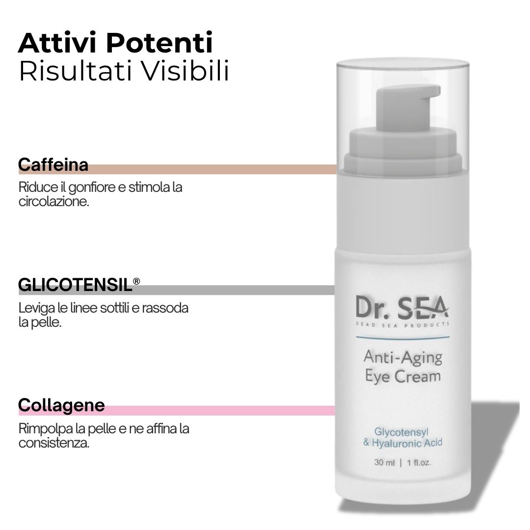 Flacone di crema per occhi con dispenser. Scritta: Dr. SEA, Anti-Aging Eye Cream, Glycotensyl & Acido Ialuronico. Testo accanto.