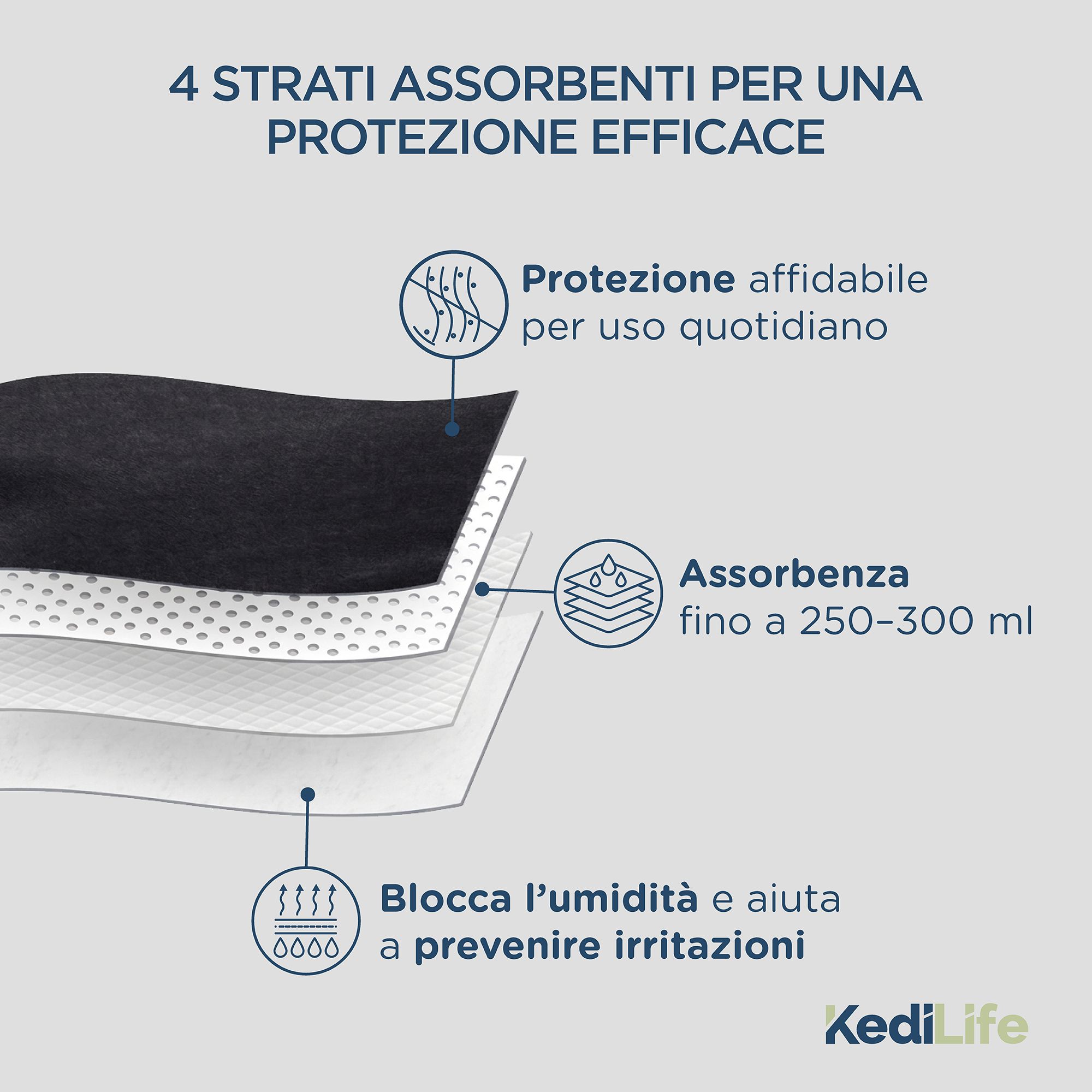 KediLife Mutande Incontinenza Uomo, Boxer Assorbenti Neri