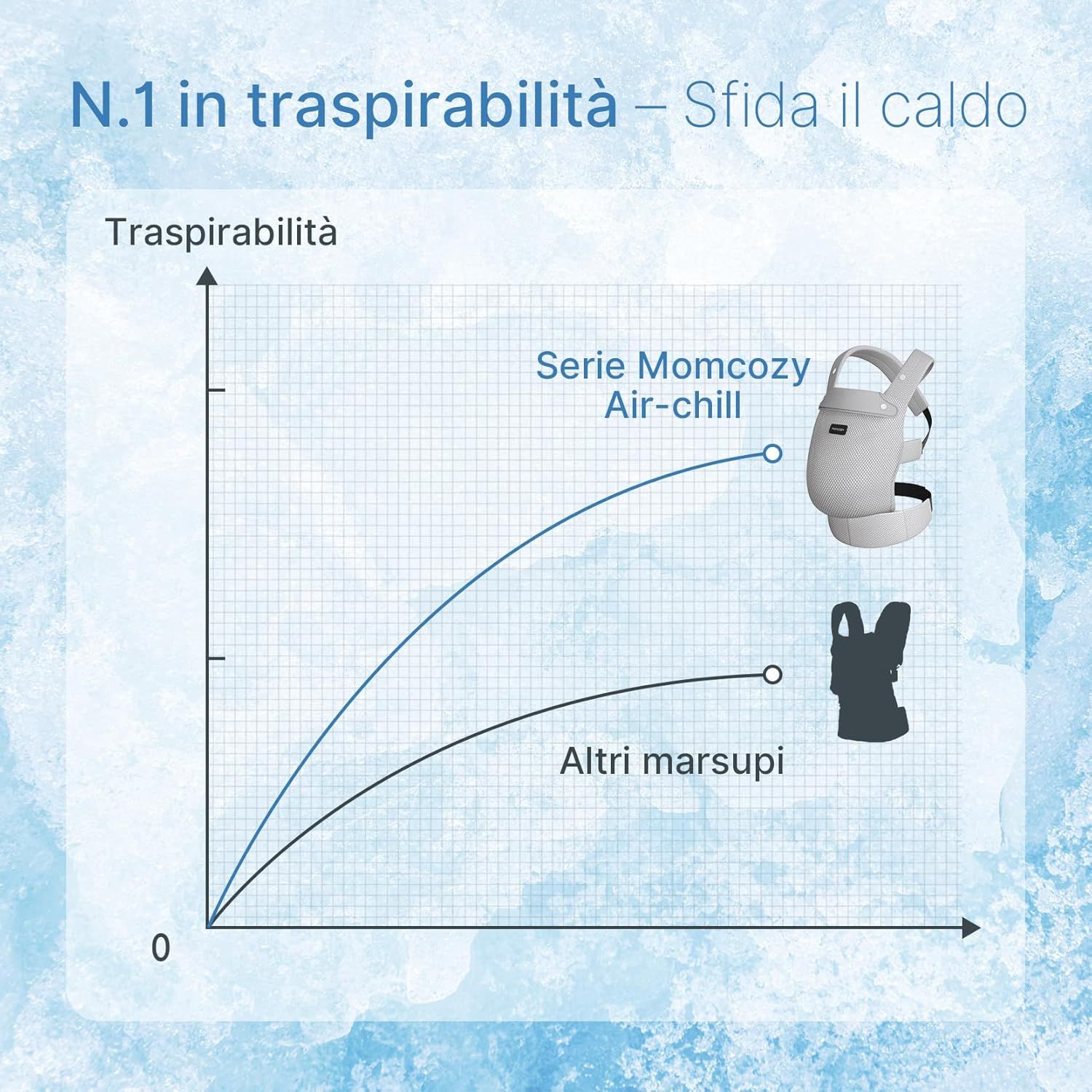 Momcozy Marsupio per Bambini Leggero e Traspirante in Rete Air Mesh Grigio