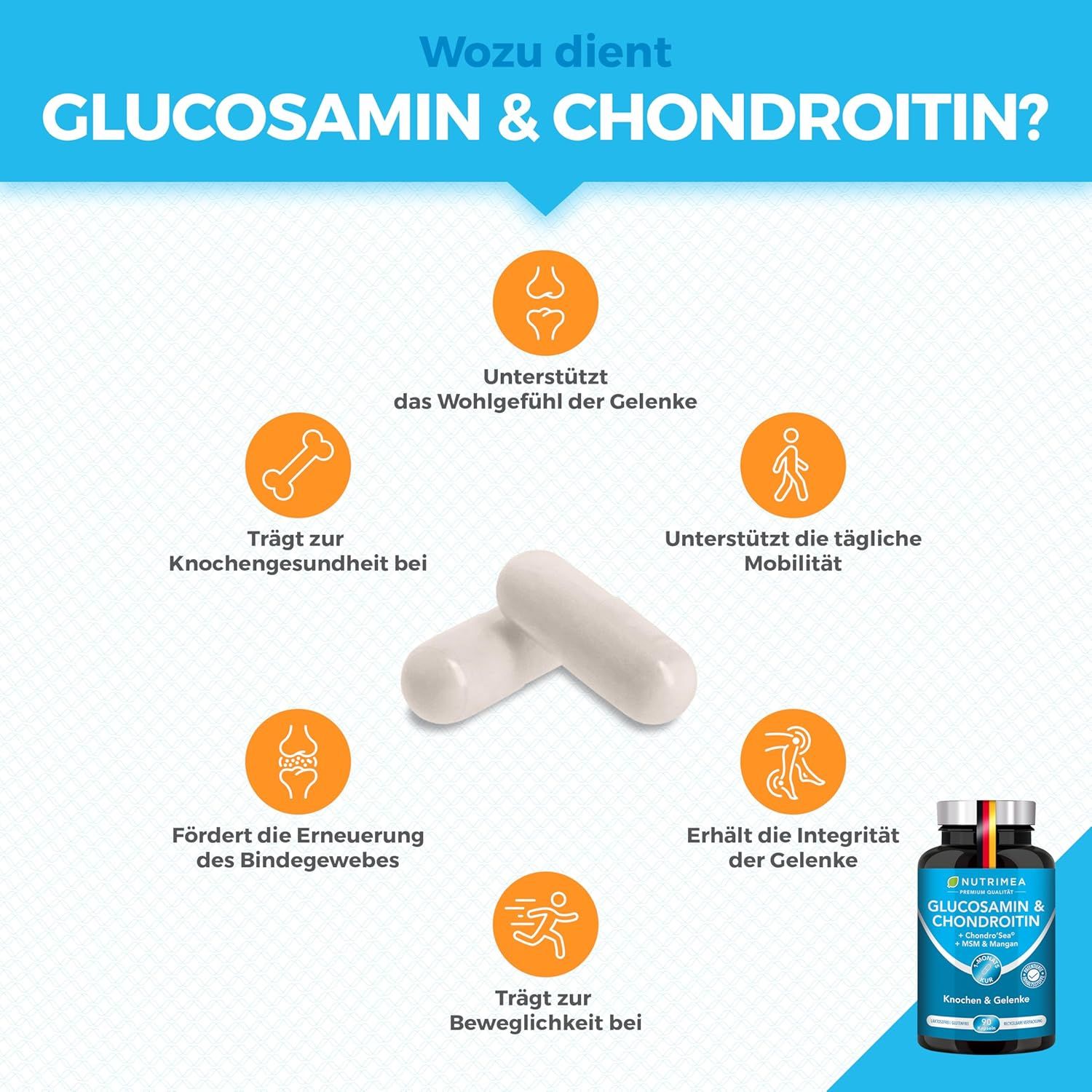 Due capsule bianche. Infografica con icone e testo: A cosa servono glucosamina e condroitina? Informazioni sugli effetti sulle articolazioni.