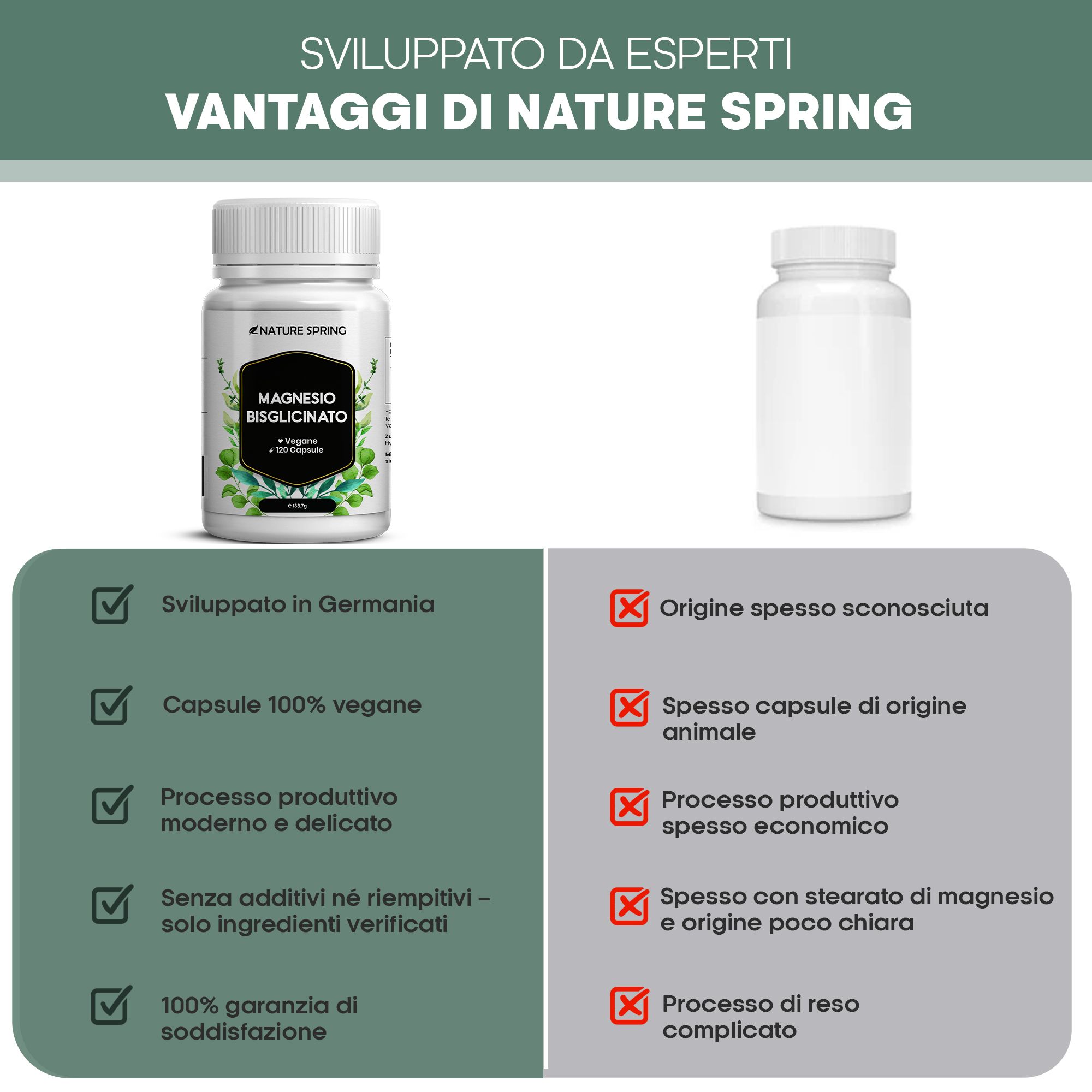 Flacone di capsule Nature Spring Magnesio Bisglicinato, accanto una bottiglia vuota. Confronto delle caratteristiche del prodotto.