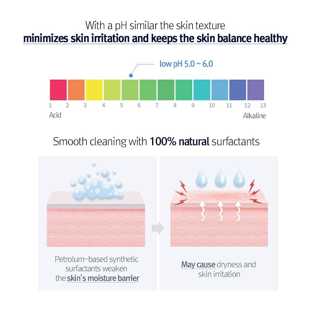 Diagramma che mostra la scala del pH. pH 5,0-6,0. Due diagrammi mostrano gli effetti dei detergenti.