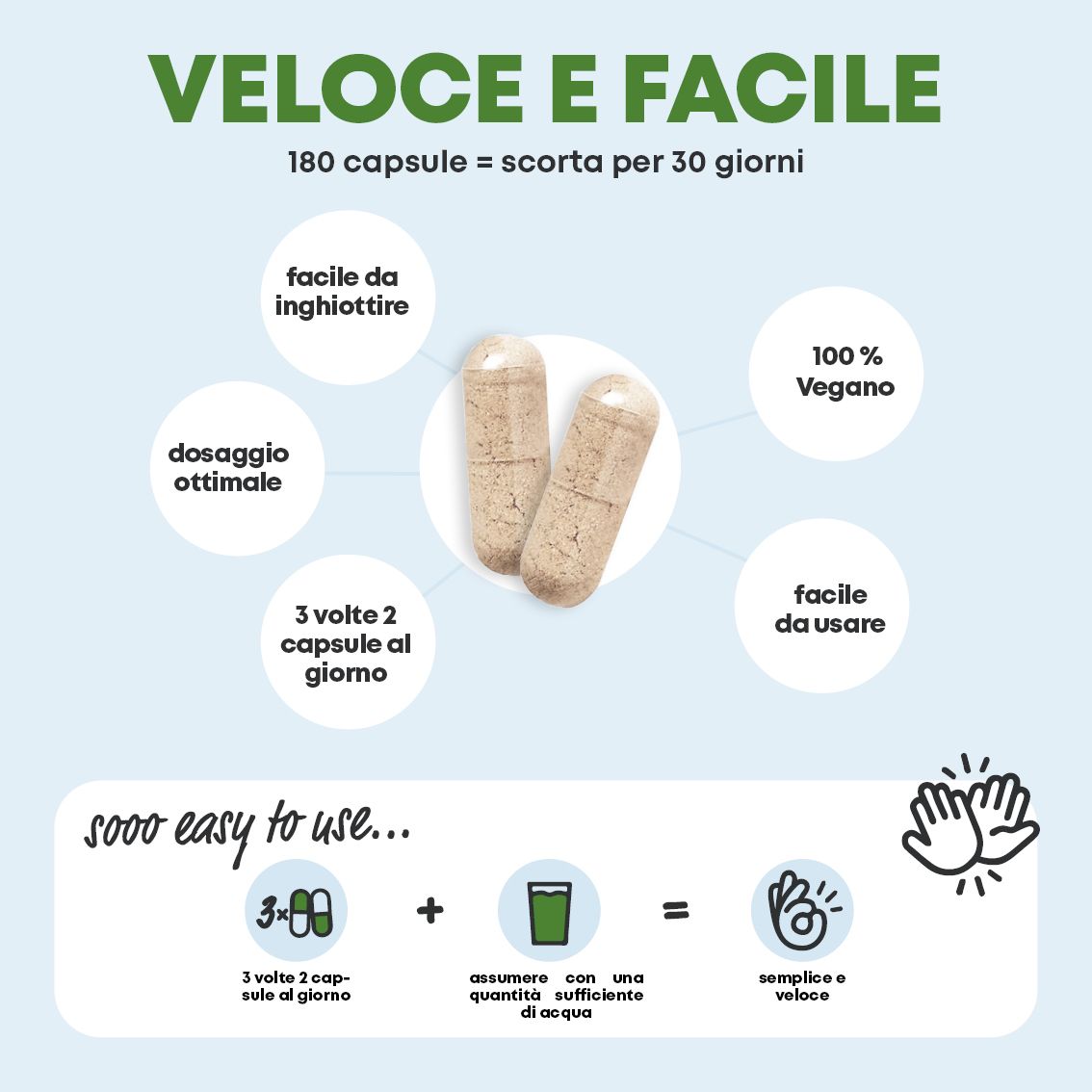 Grafica: 180 capsule, scorta 30 giorni, assunzione facile, vegano, dosaggio ottimale.