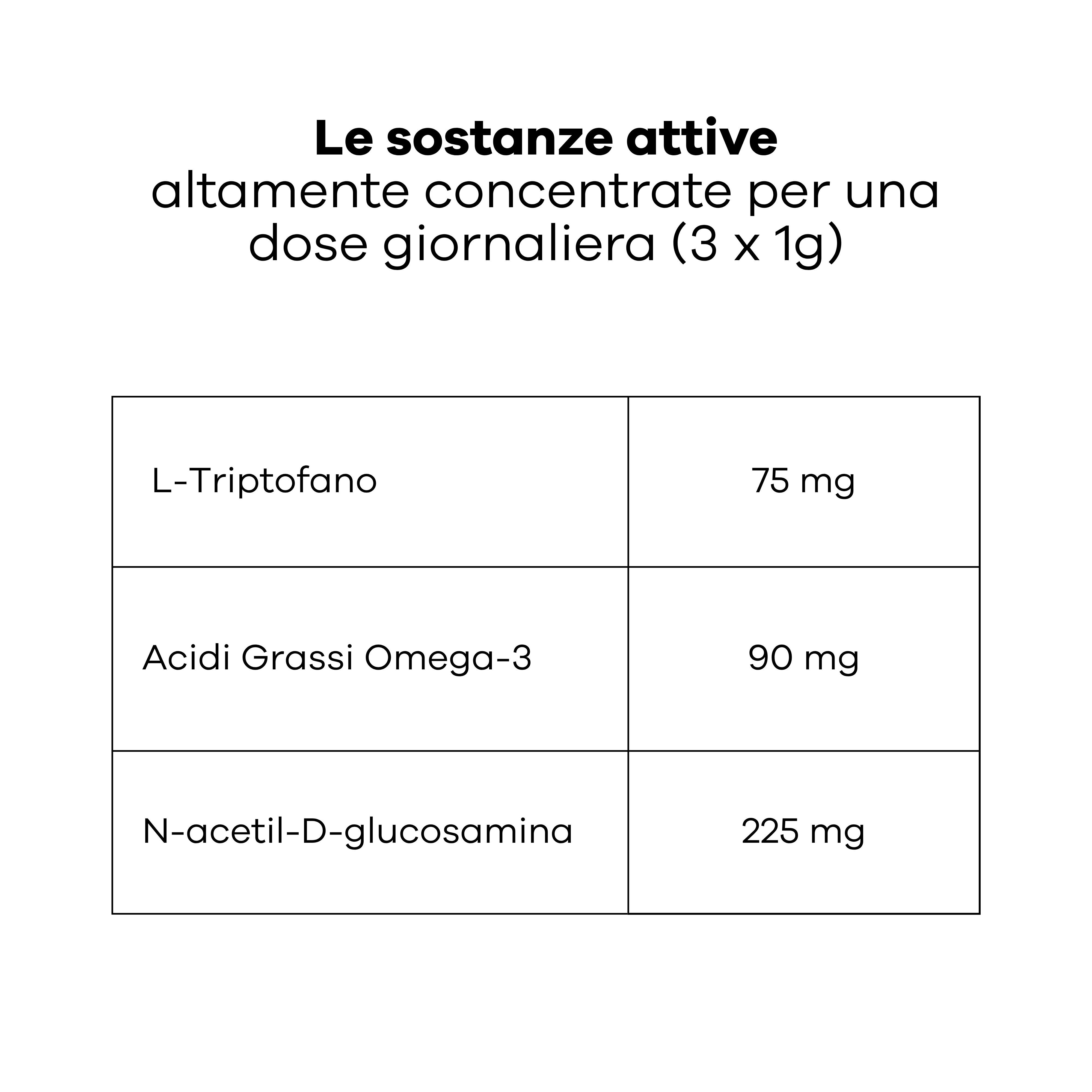 Treatsy Integratore Alimentare – Stress e Sistema Urinario per gatto