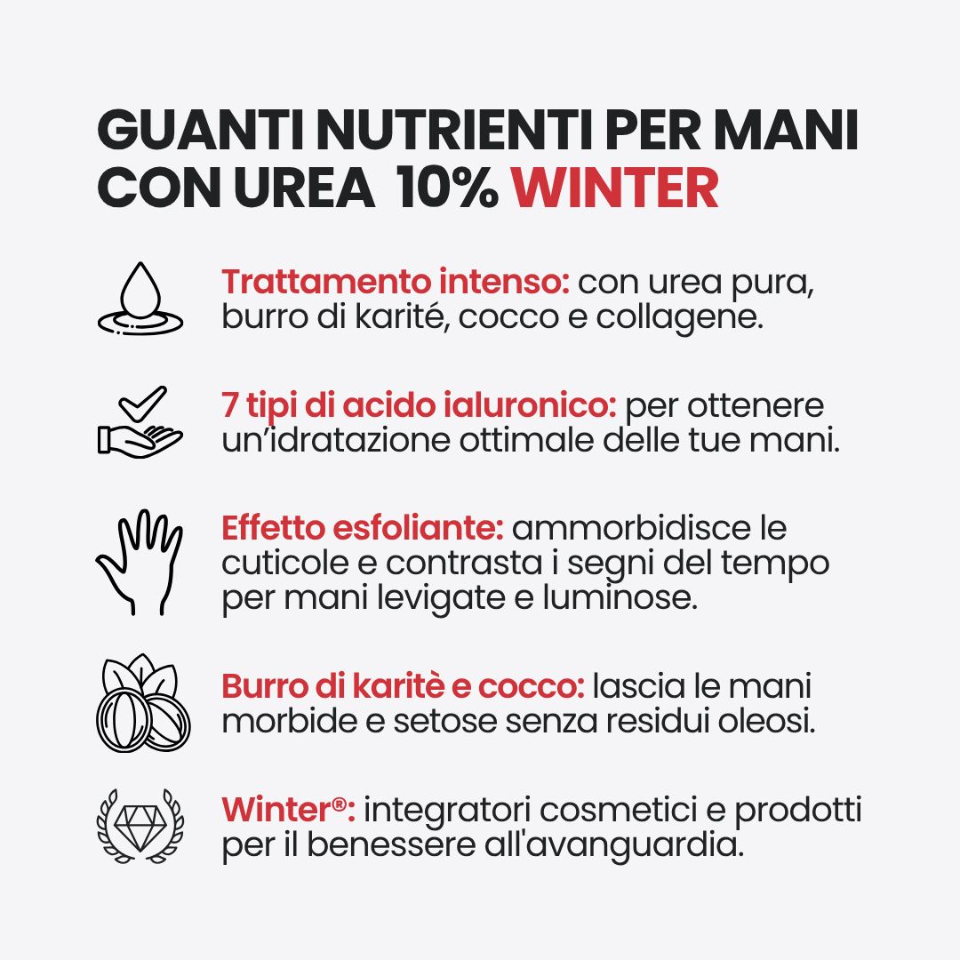 Elenco dei benefici di Winter Hyaluronic Hand Care con icone: trattamento intensivo, 7 acidi ialuronici, effetto esfoliante, burro di karité e cocco.