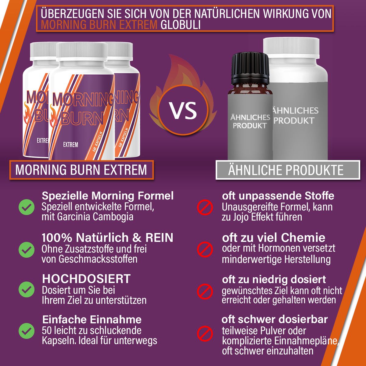 Confronto di MORNING BURN EXTREM con prodotti simili. Testo sui vantaggi e gli svantaggi.