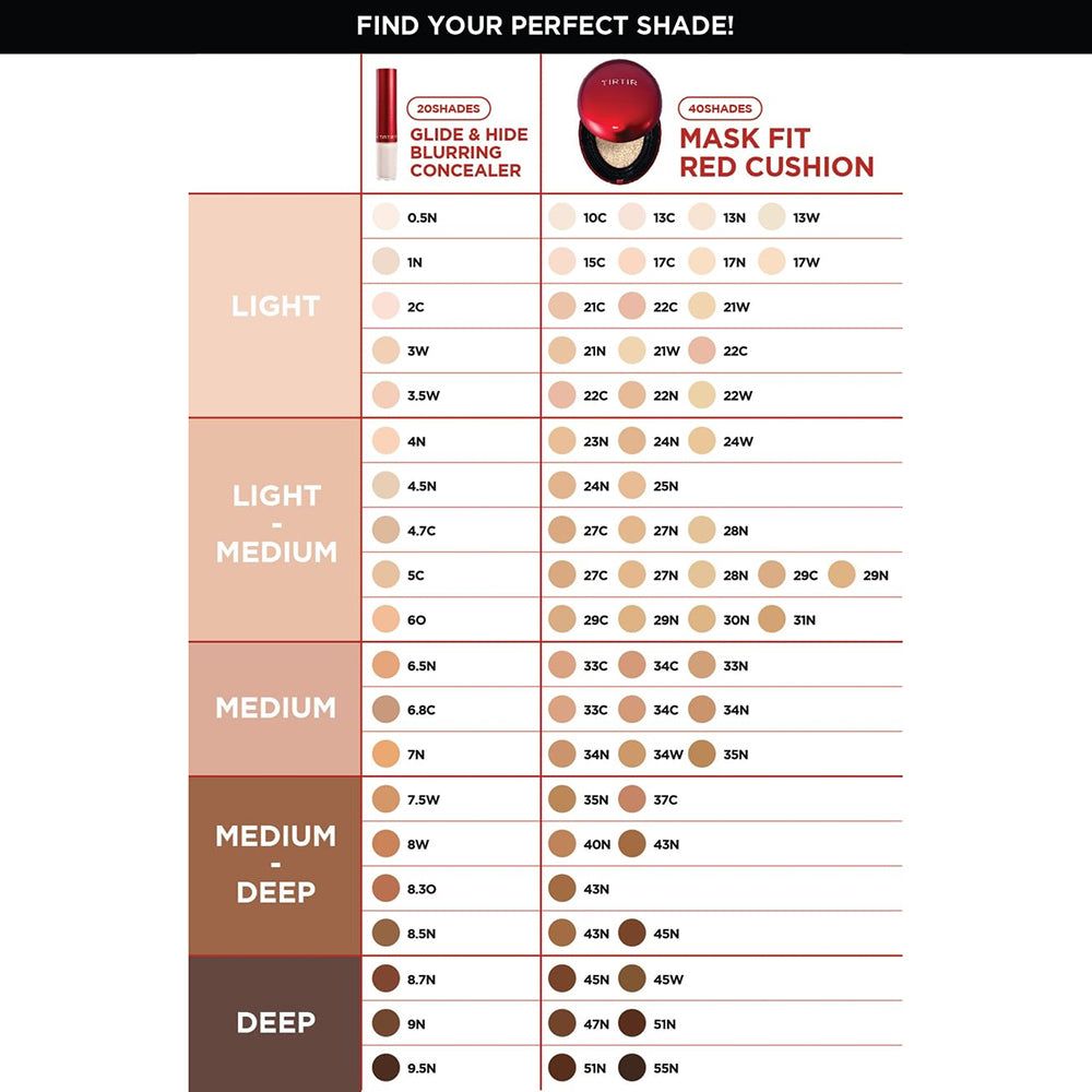 Tabella colori correttori. Diverse tonalità della pelle con numeri e nomi. In alto a sinistra: TIRTIR Glide and Hide Blurring Concealer.