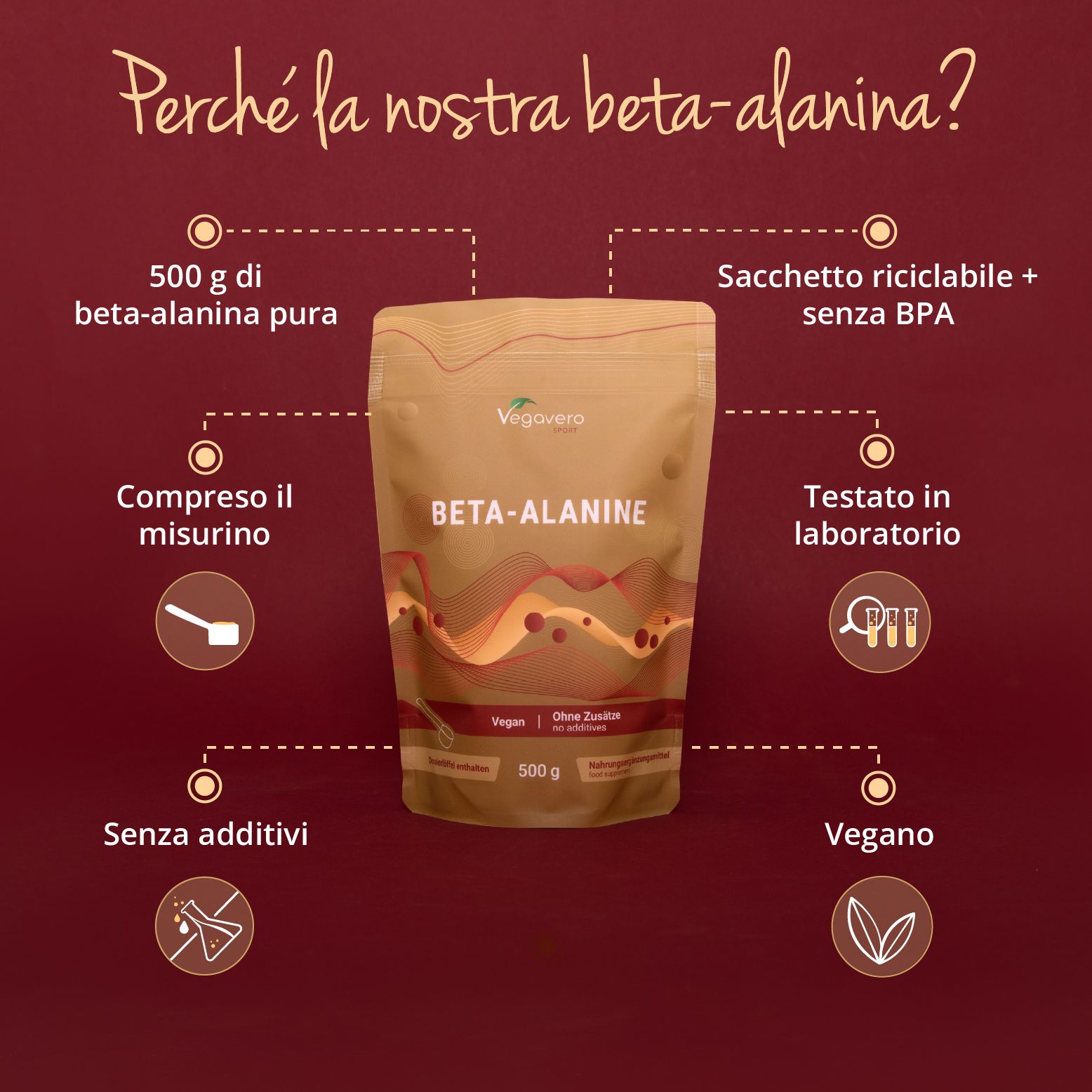 Confezione del prodotto con BETA-ALANINE. Misurino incluso, 500g, senza additivi, vegano. Grafici: testato in laboratorio, riciclabile, produzione tedesca.