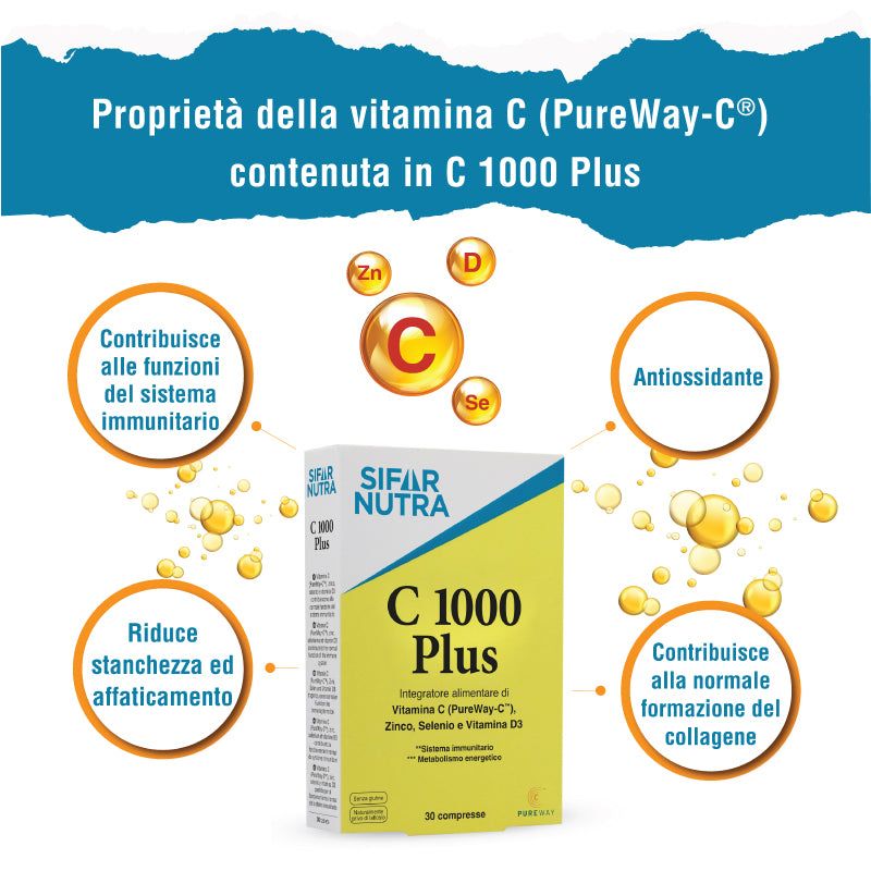 Scatola gialla "Sifar Nutra C 1000 Plus". Testo: Vitamina C, Zinco, Selenio, Vitamina D3. Proprietà della Vitamina C (PureWay-C).