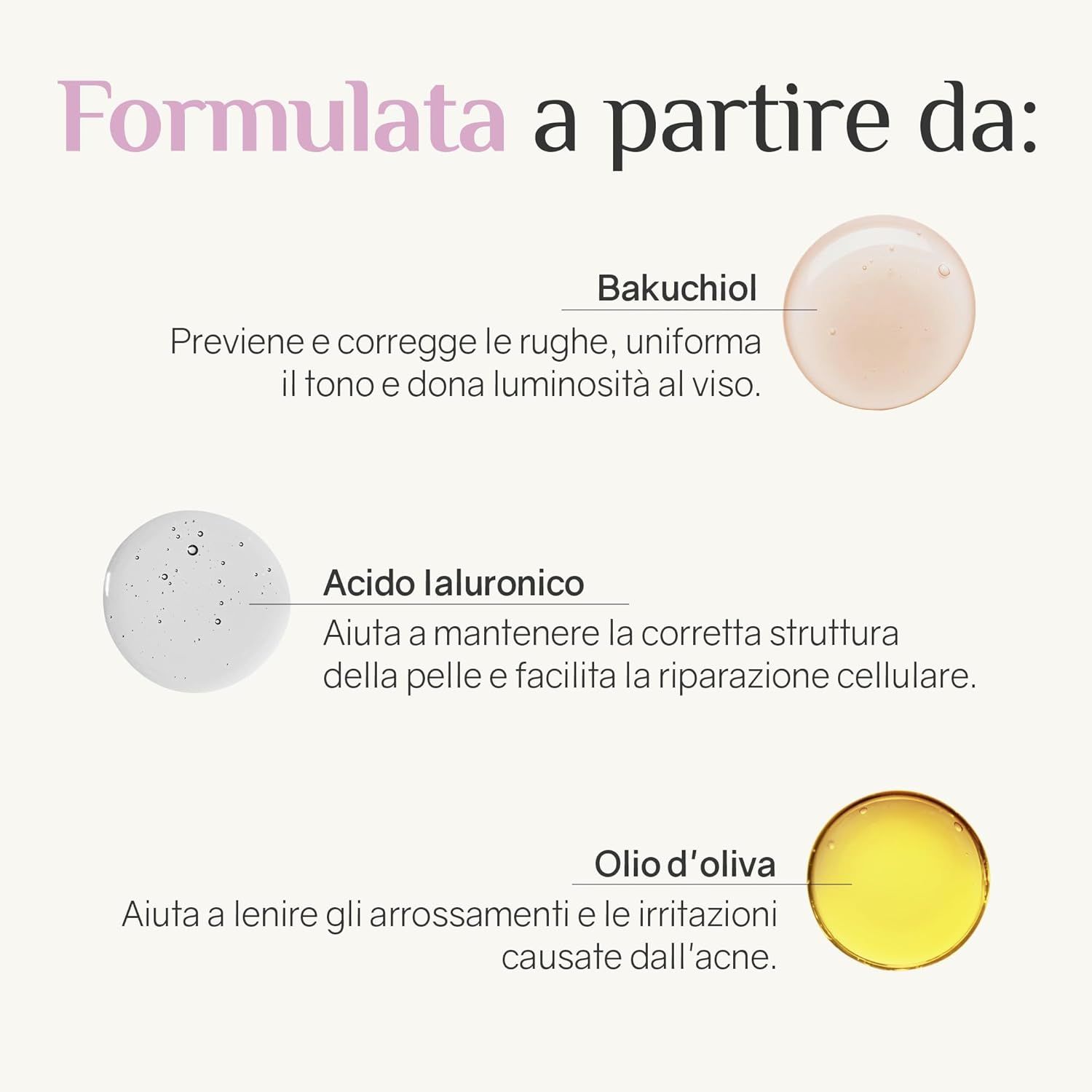 Grafica con ingredienti: Bakuchiolo, acido ialuronico, olio d'oliva. Testo: Previene le rughe, mantiene la struttura della pelle, lenisce le irritazioni.