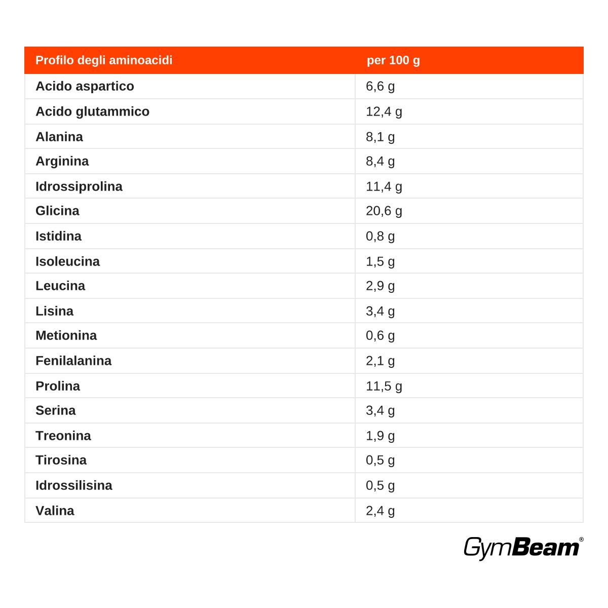 GymBeam RunCollg® collagene idrolizzato con vitamina C polvere