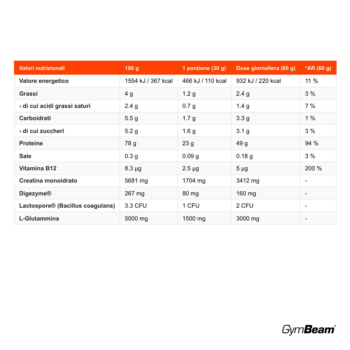 GymBeam Gain Anabolic Protein proteina multicomponente con DigeZyme e LactoSpore, Cioccolato