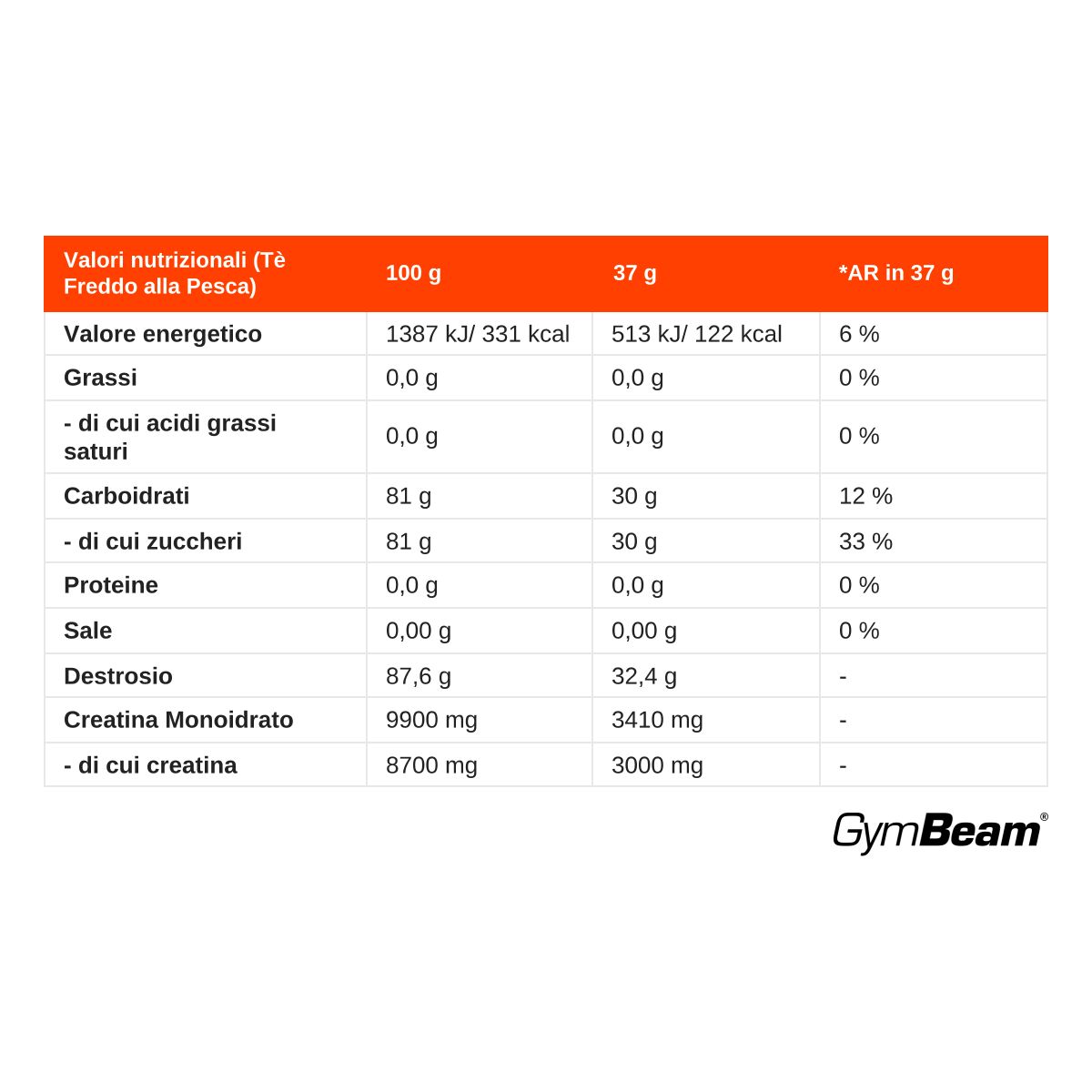 Tabella nutrizionale GymBeam Creatina + Destrosio: Energia, carboidrati, proteine, creatina.