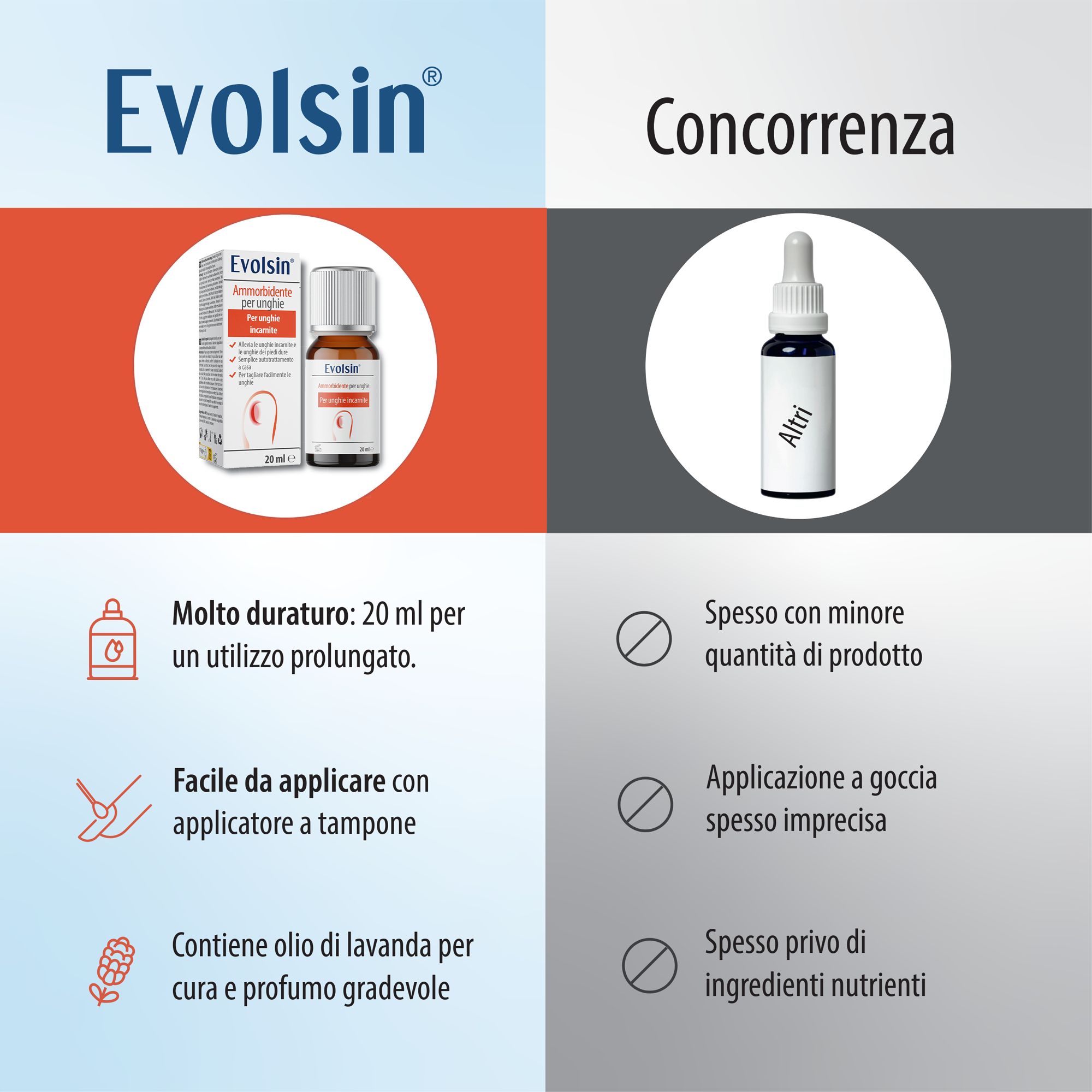 Confronto Evolsin Ammorbidente per unghie vs. concorrenza. Vantaggi: 20 ml, applicatore, olio di lavanda.