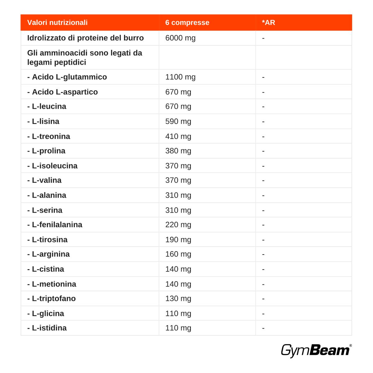 GymBeam Whey Amino TABS proteine del siero idrolizzate compresse