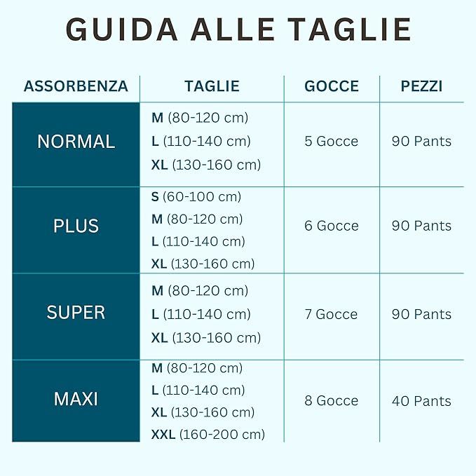Dailee Pants Plus Pannoloni a Mutandina