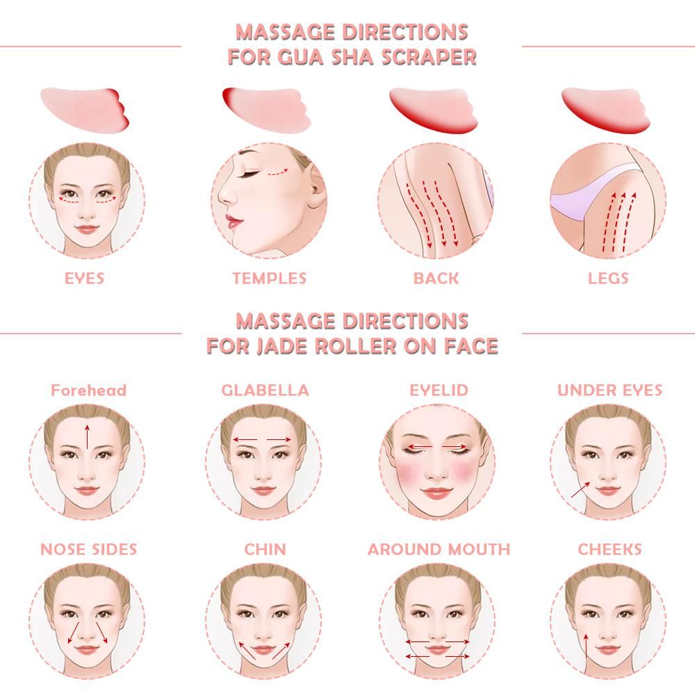 Grafiche di istruzioni per raschietto Gua Sha e rullo di giada per massaggio facciale.