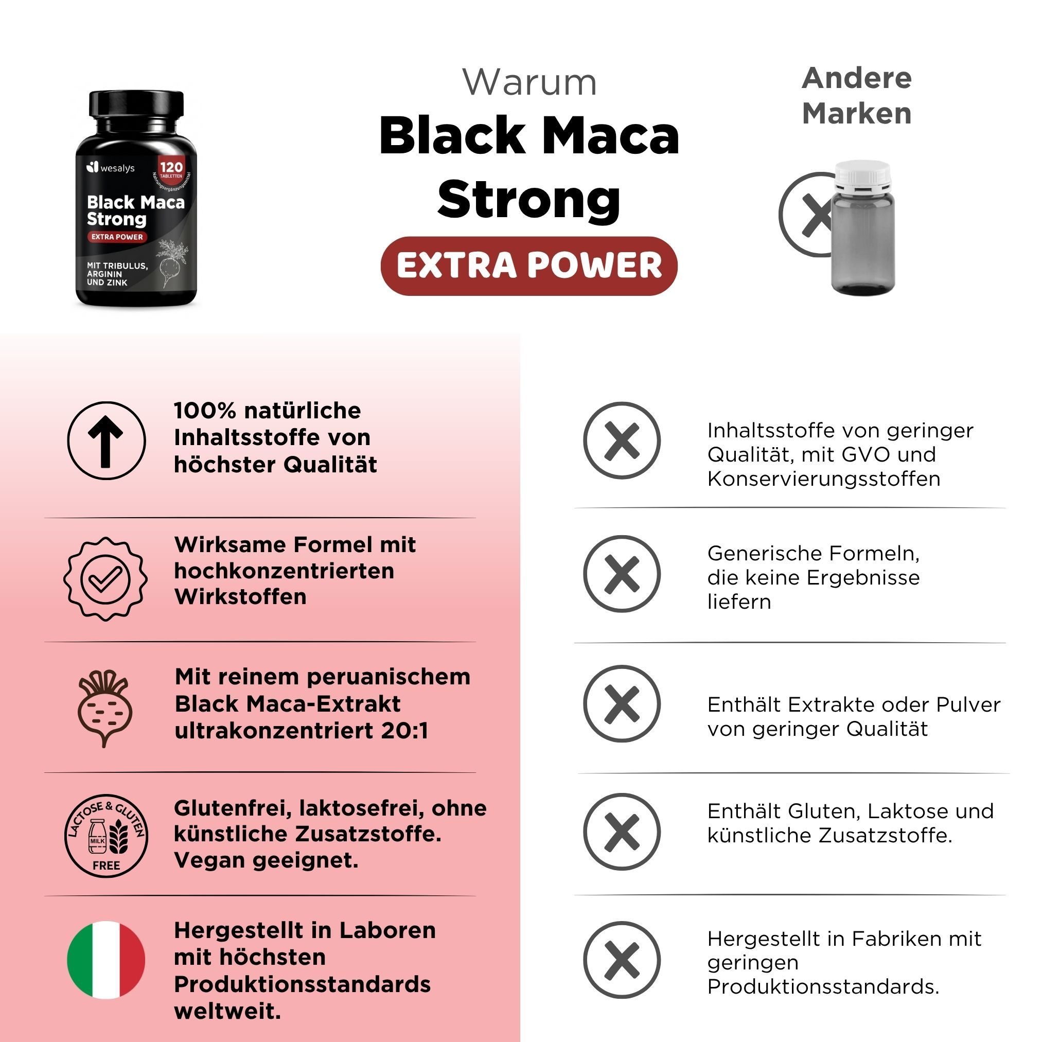 Confronto tra Black Maca Strong e altri marchi, evidenziando le caratteristiche di qualità.