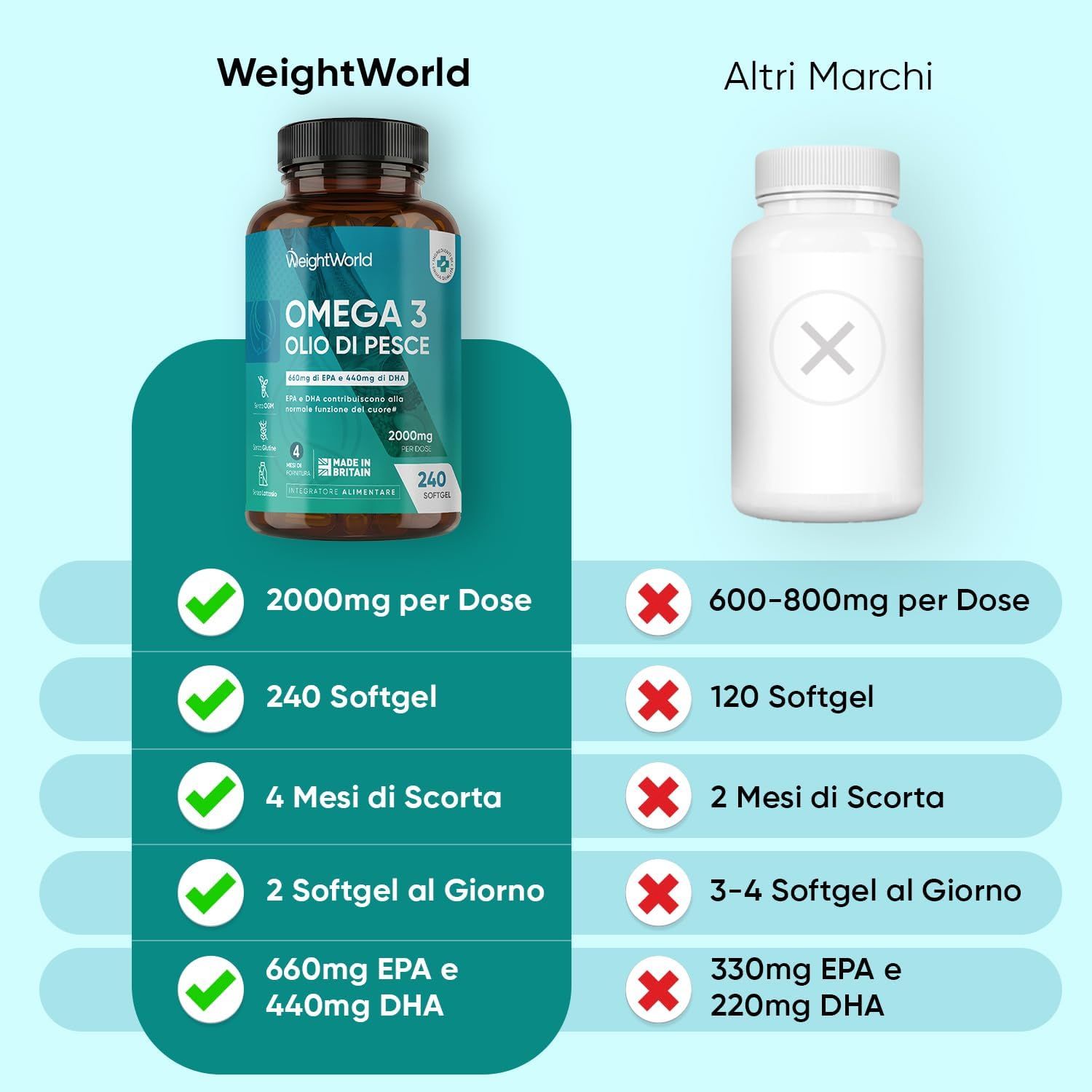 Coppia che cammina. Testo: Mantenimento della normale funzione cerebrale e cardiaca.